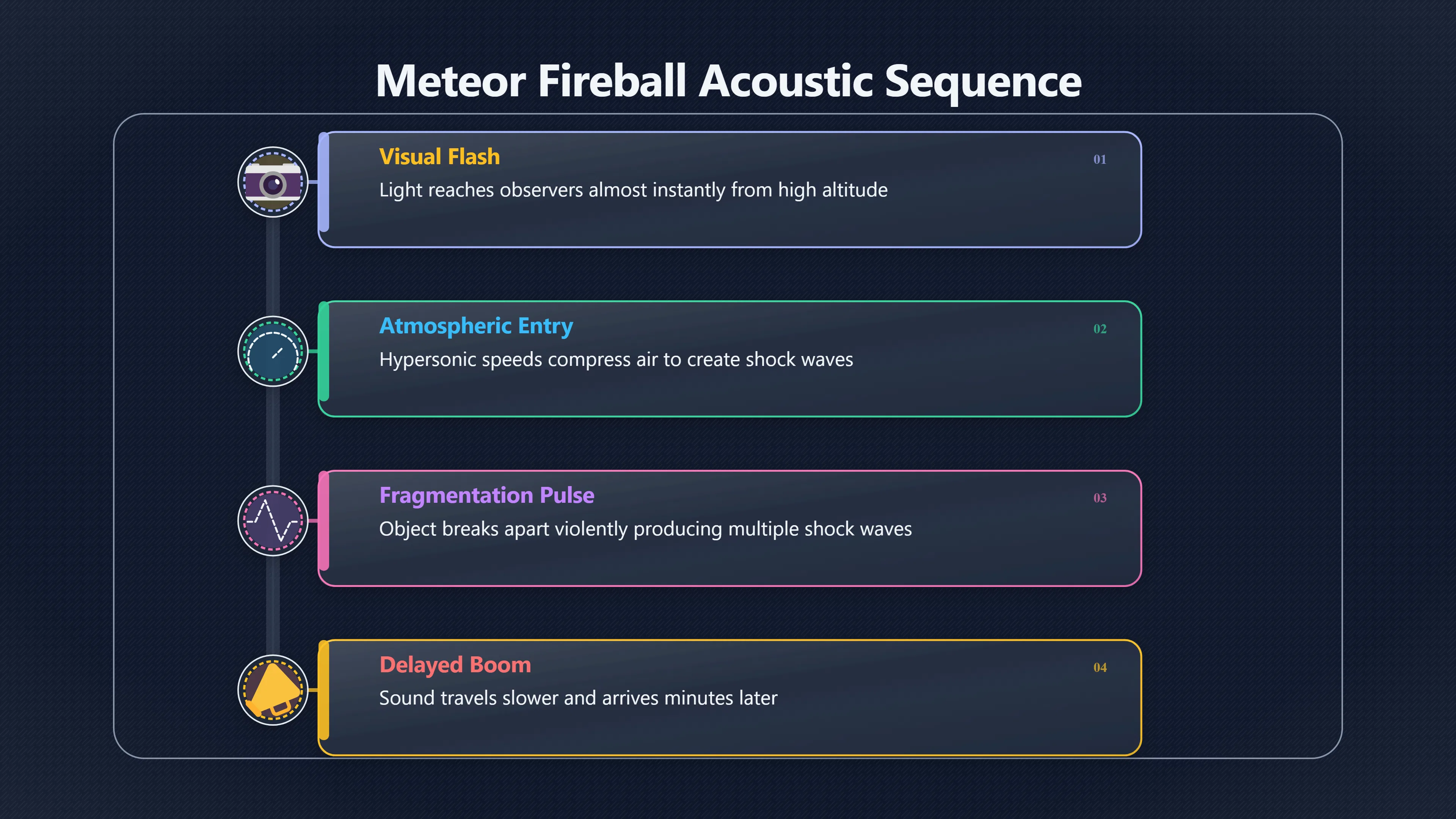 Overview image for When a Meteor Boom Sounds Like Impact