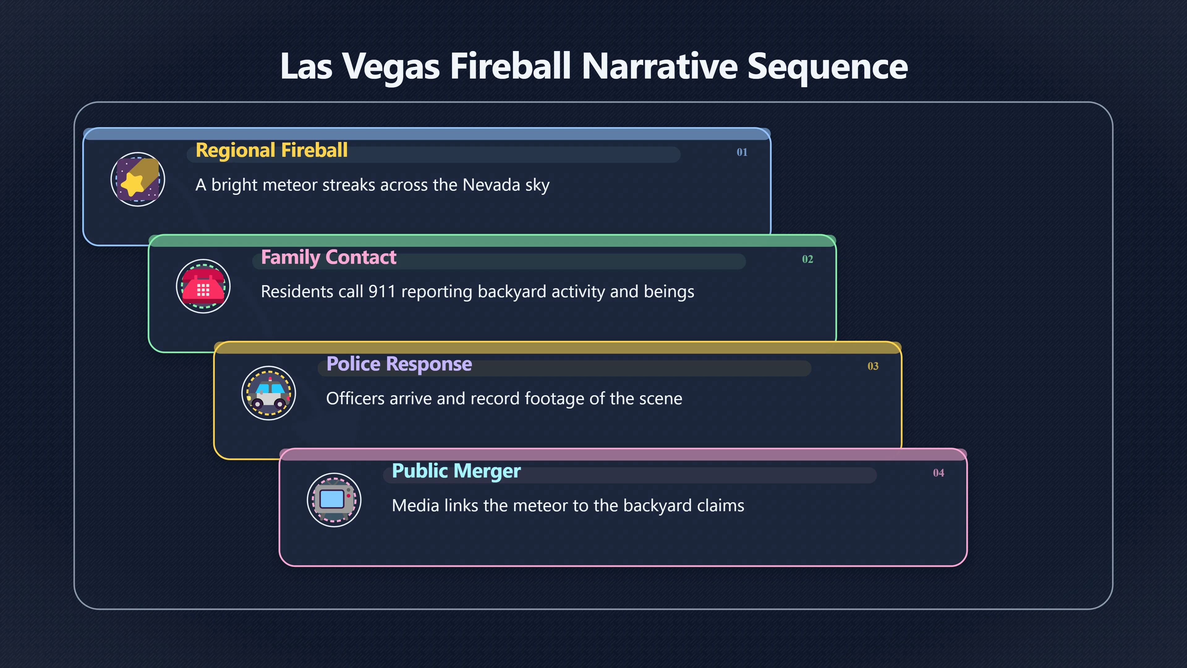 Overview image for How a Fireball Became a Backyard Alien Story
