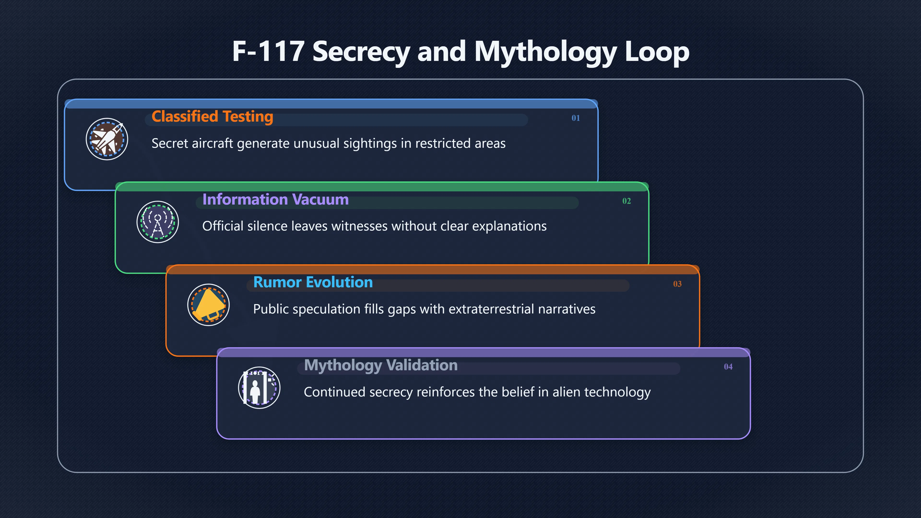 Overview image for When Stealth Looked Like Alien Technology