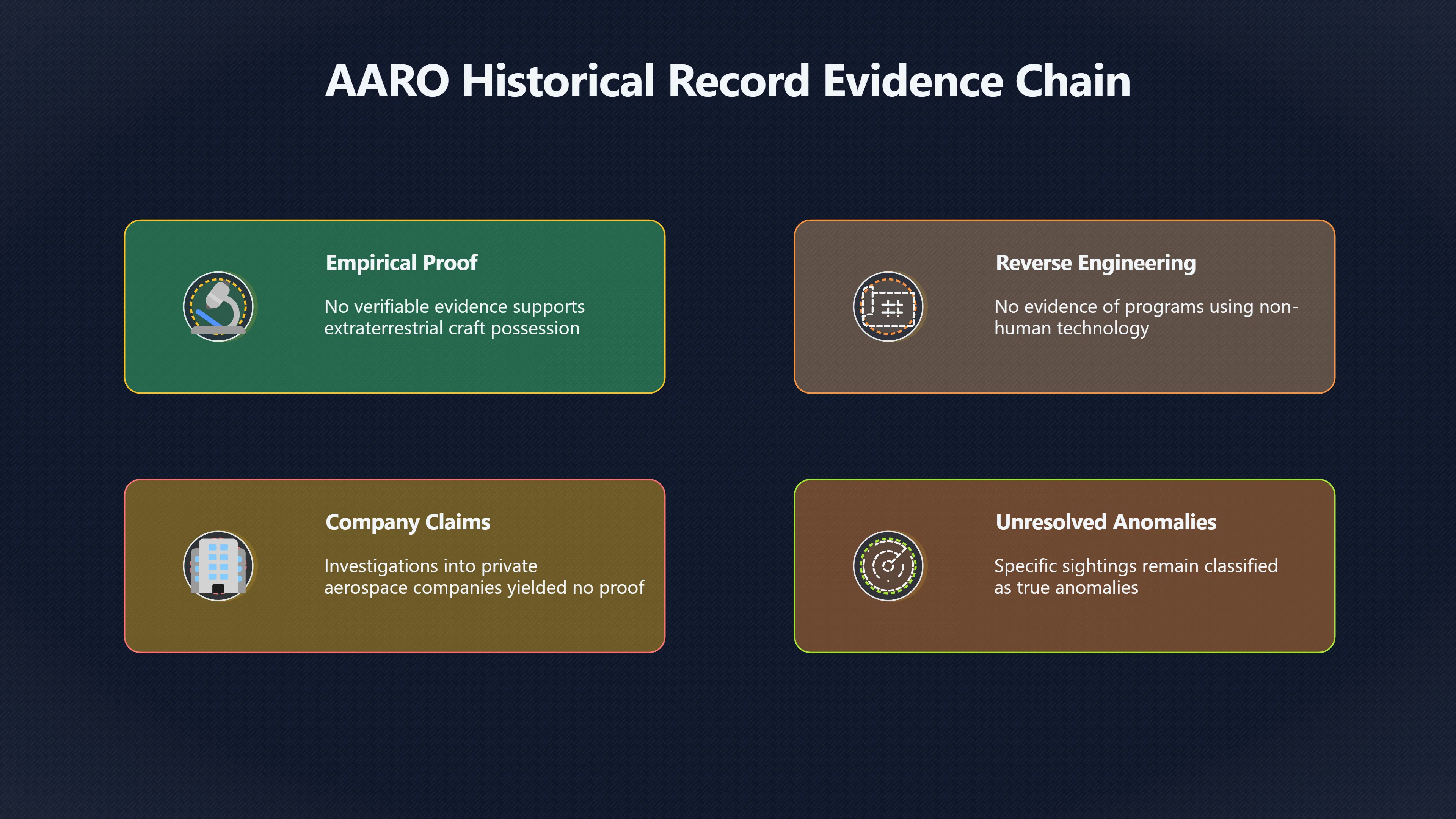 Overview image for Recovered Technology Is Not Automatically Alien