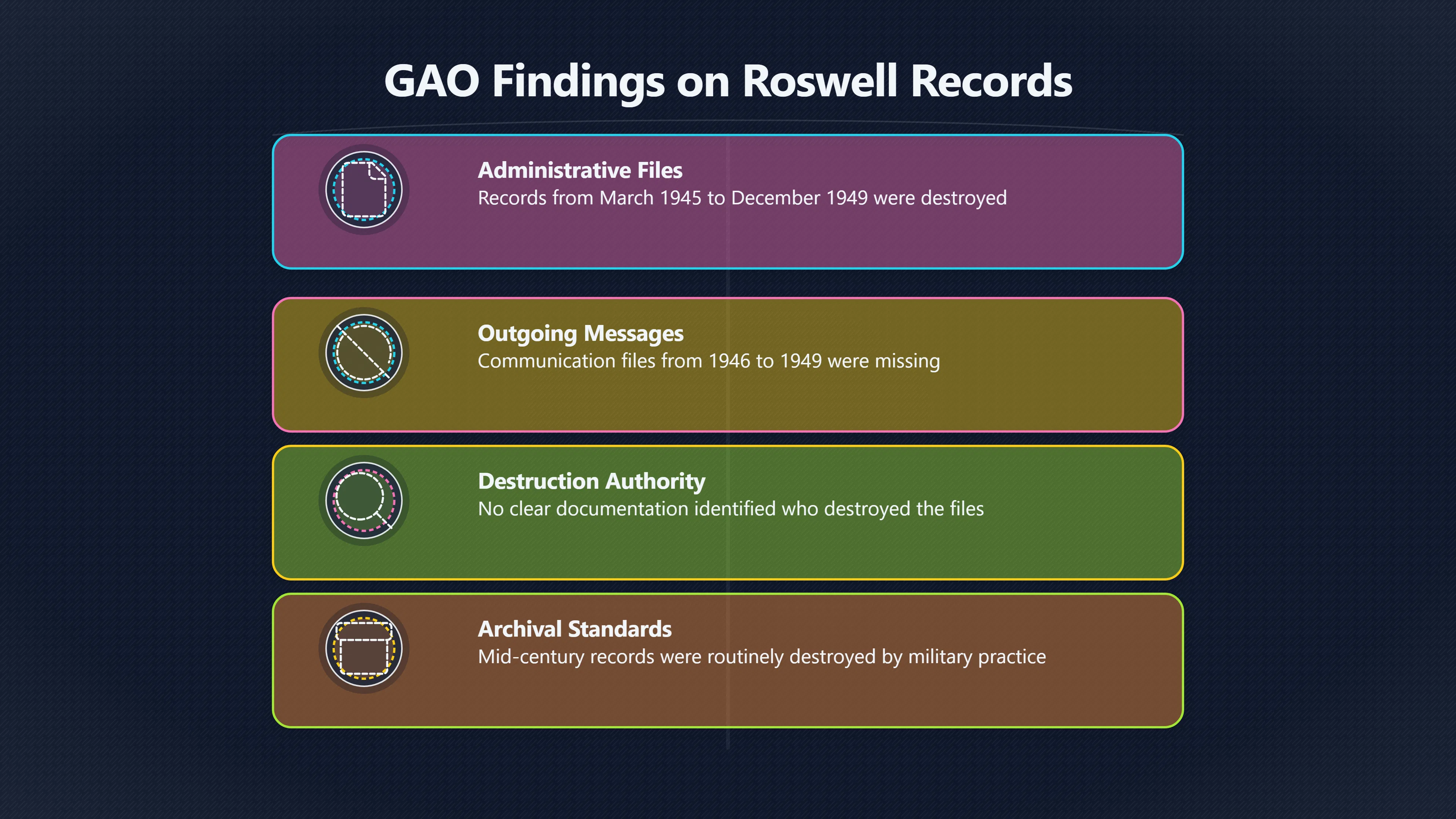 Overview image for Why Missing Files Keep Roswell Alive