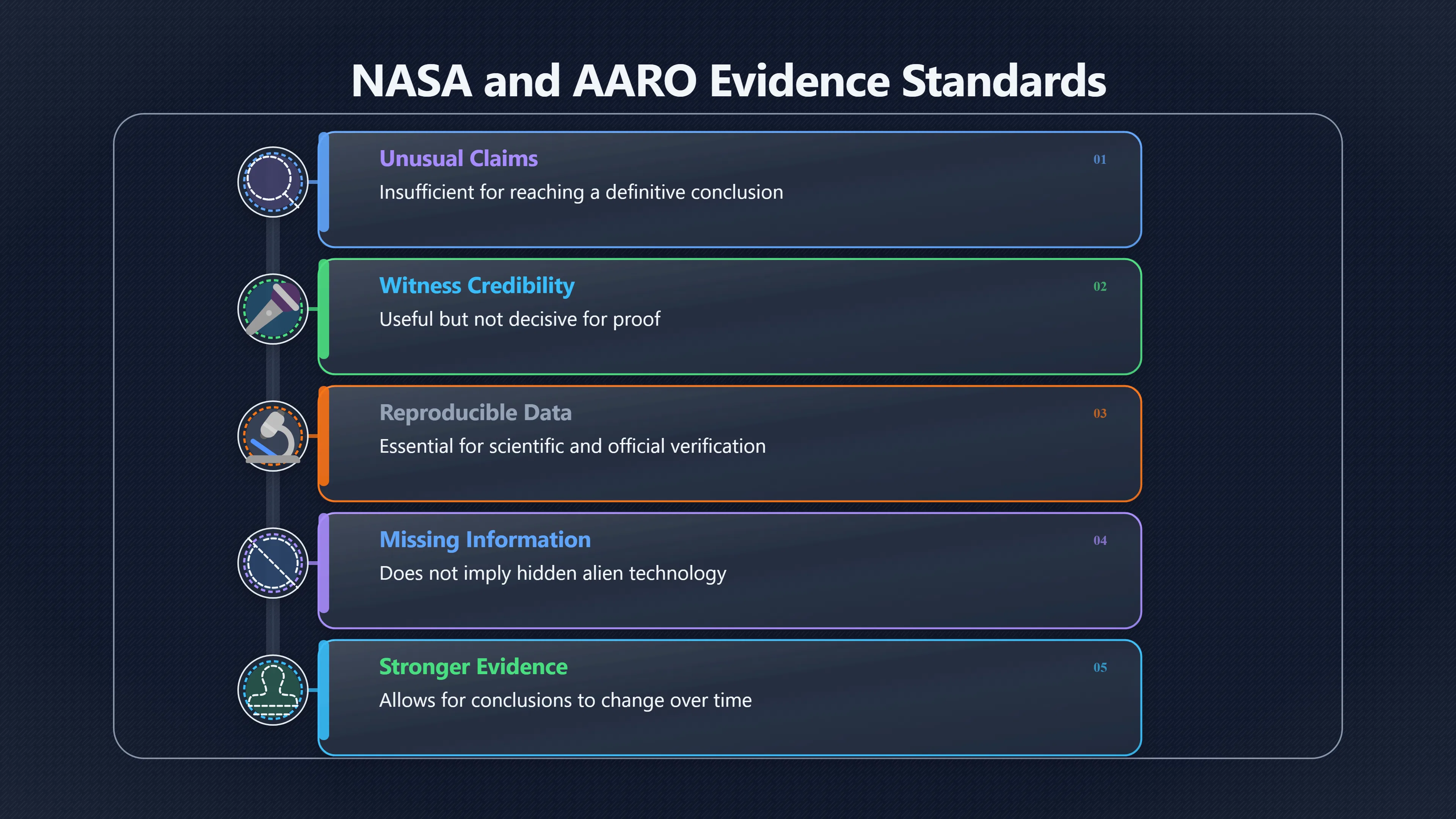 Overview image for Why Verifiable Evidence Is the Hard Part
