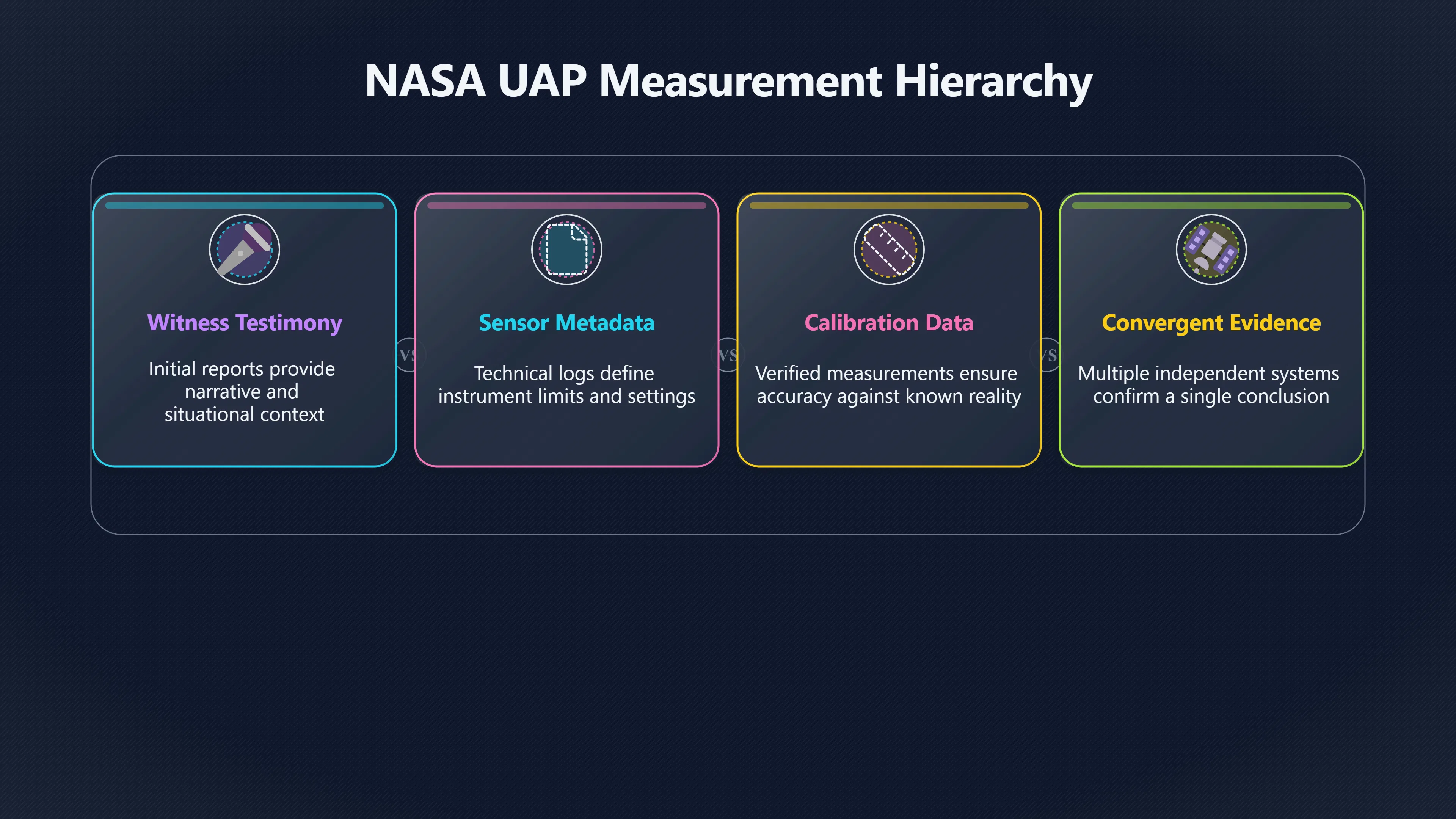 Overview image for When Instruments Matter More Than Eyewitnesses