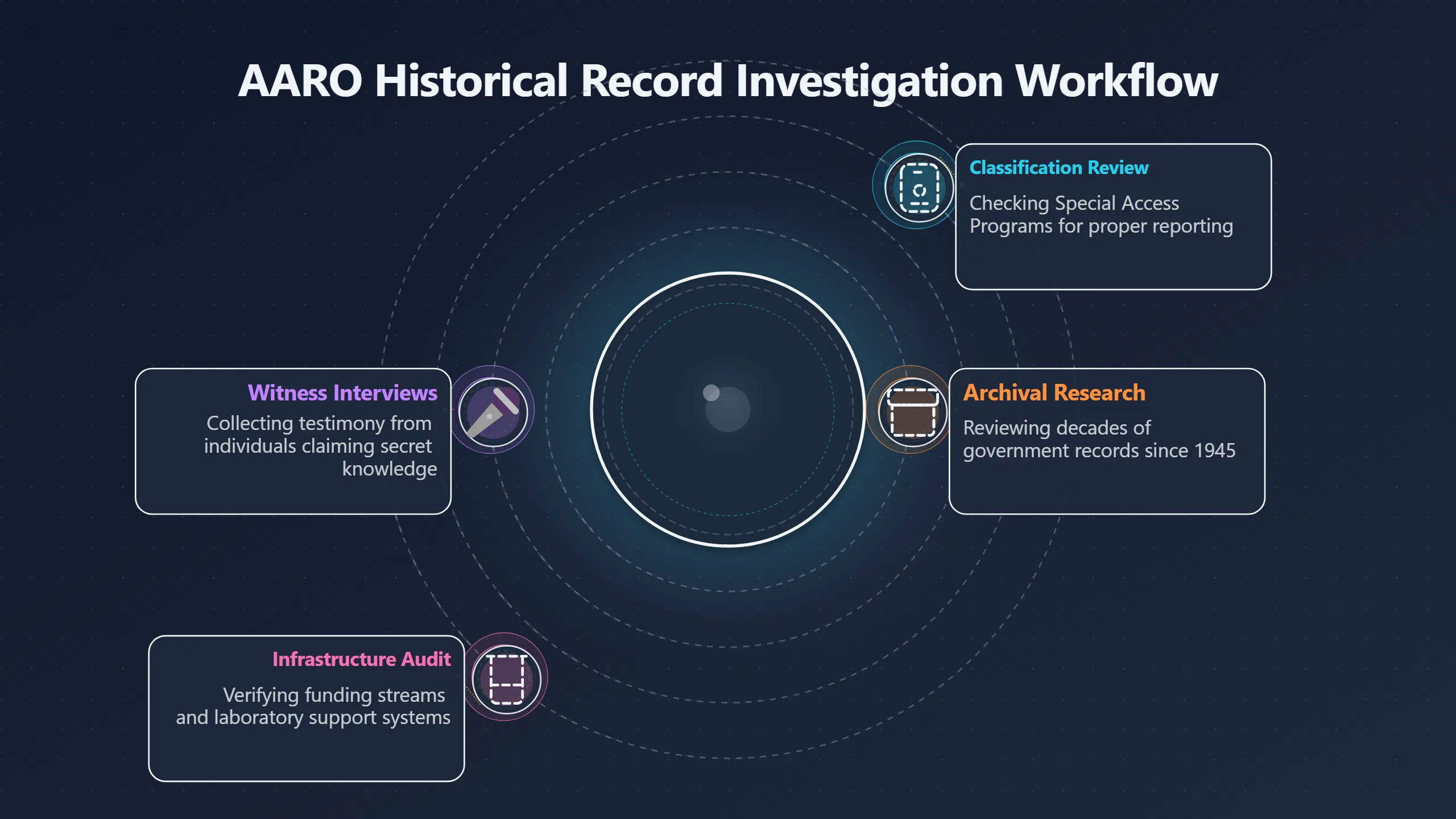 Overview image for Did Officials Find Alien Reverse Engineering?