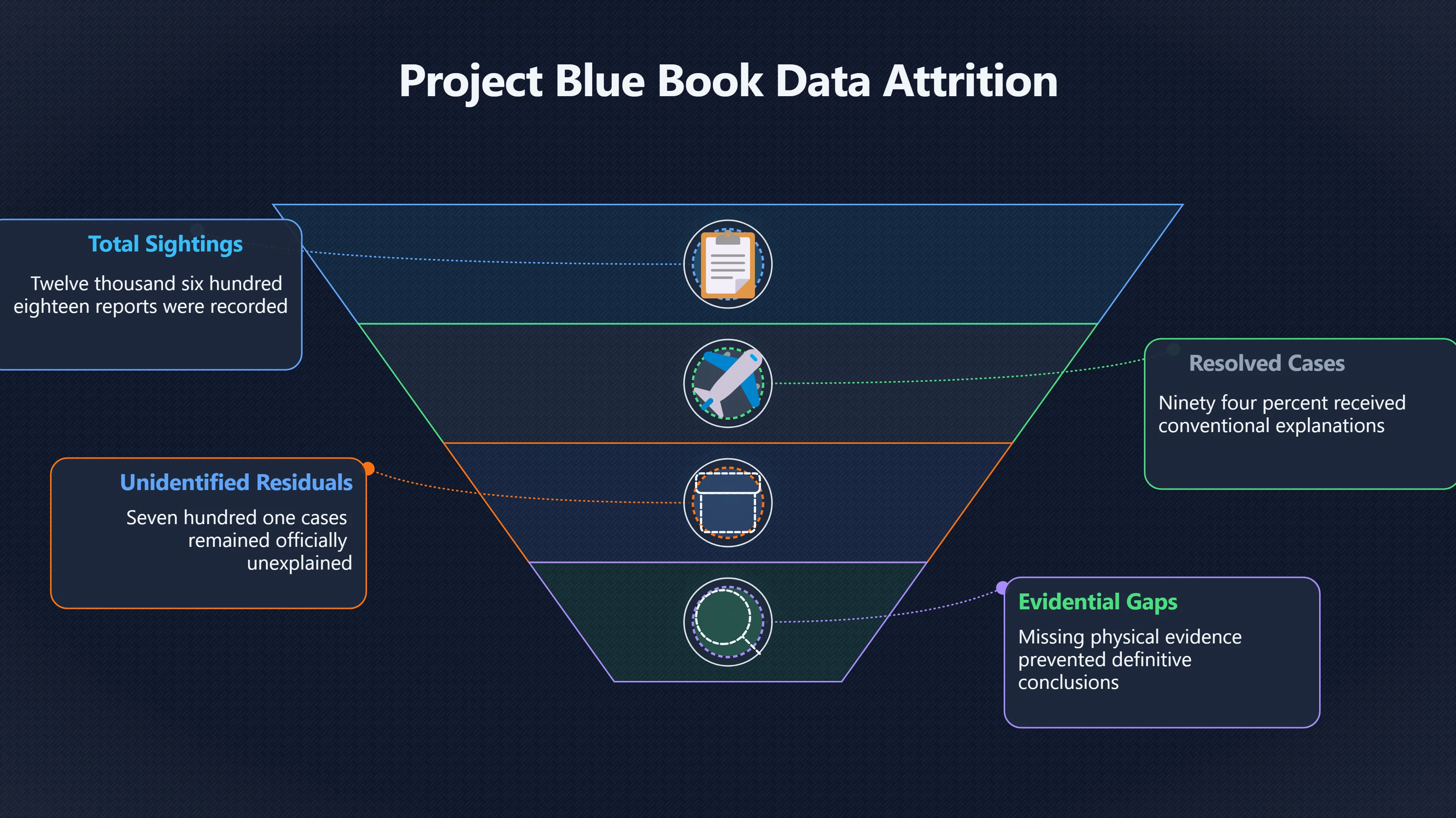 Overview image for What Blue Book Really Left Unexplained