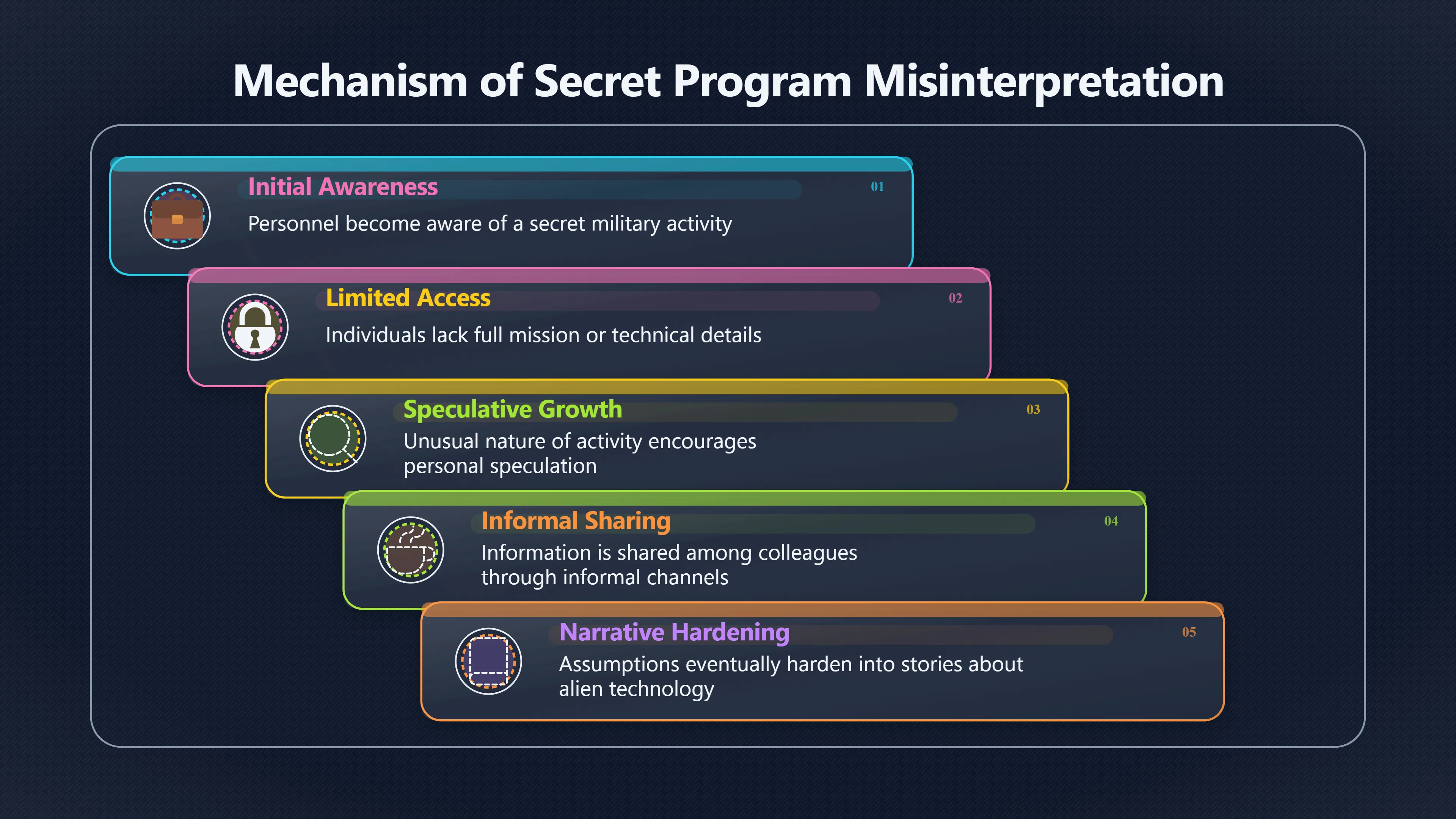 Overview image for When Secret Programs Become Alien Stories