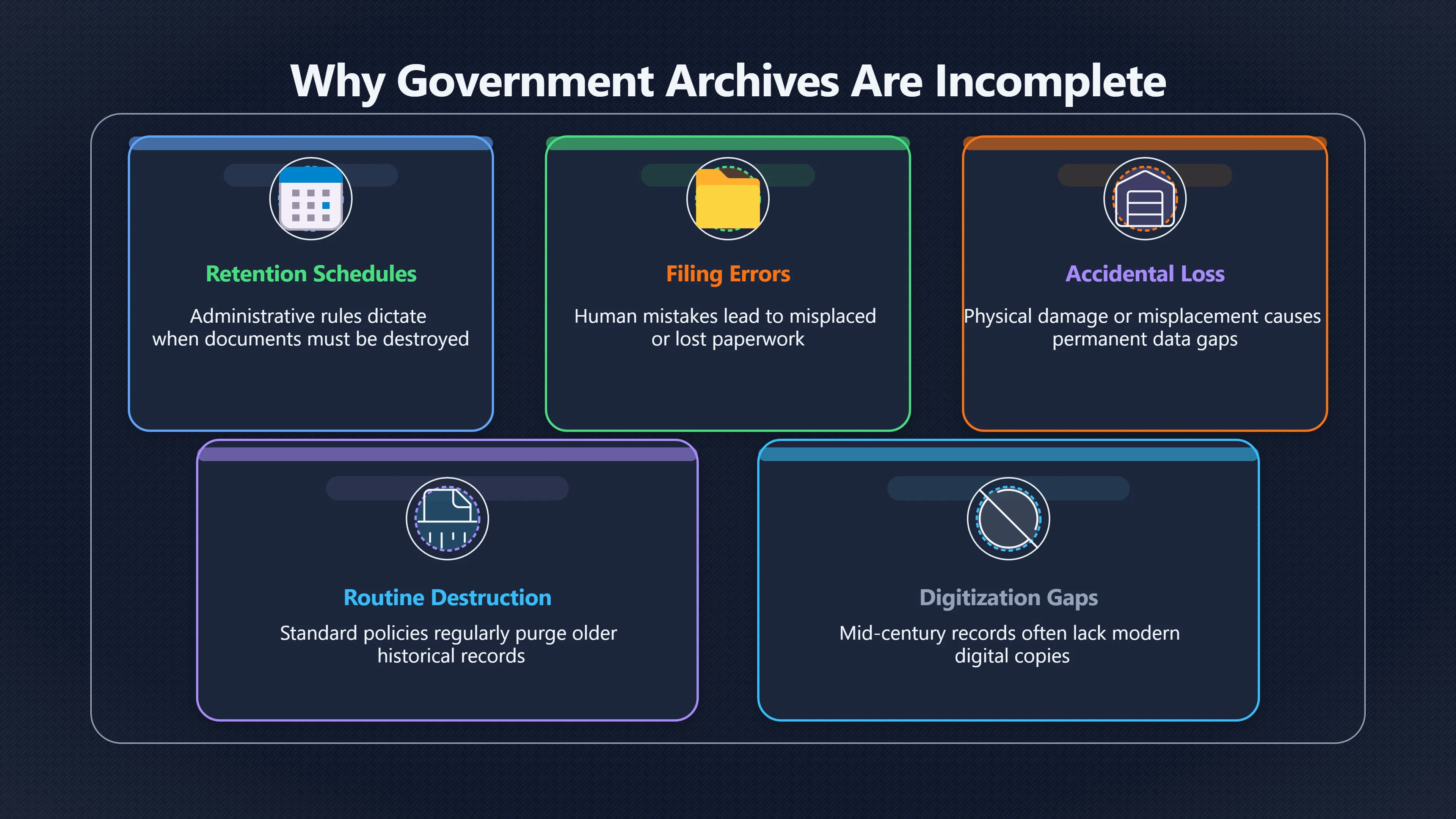 Overview image for Do Missing Files Prove a Cover Up?