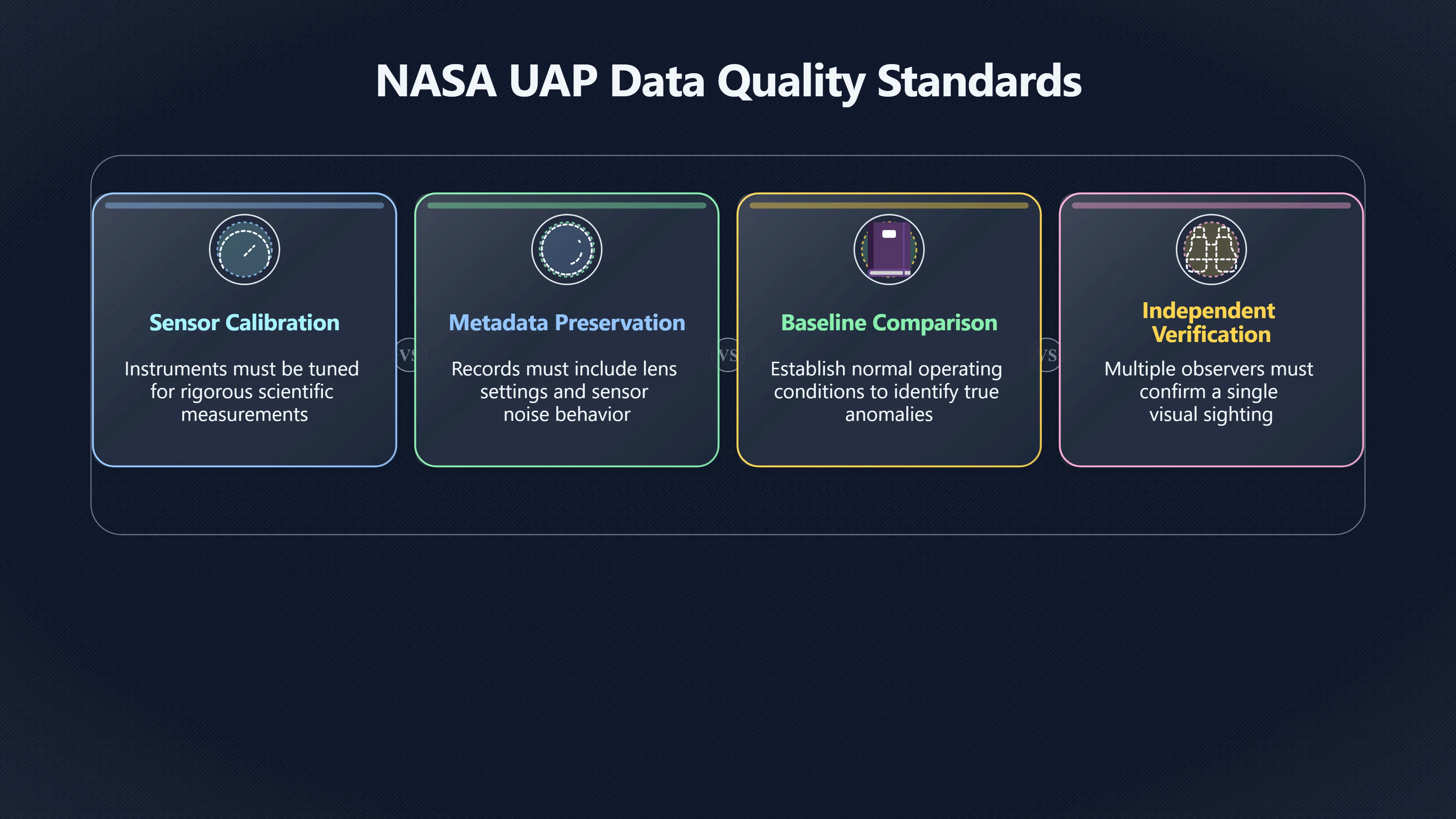 Overview image for Why NASA Wants Better UAP Evidence