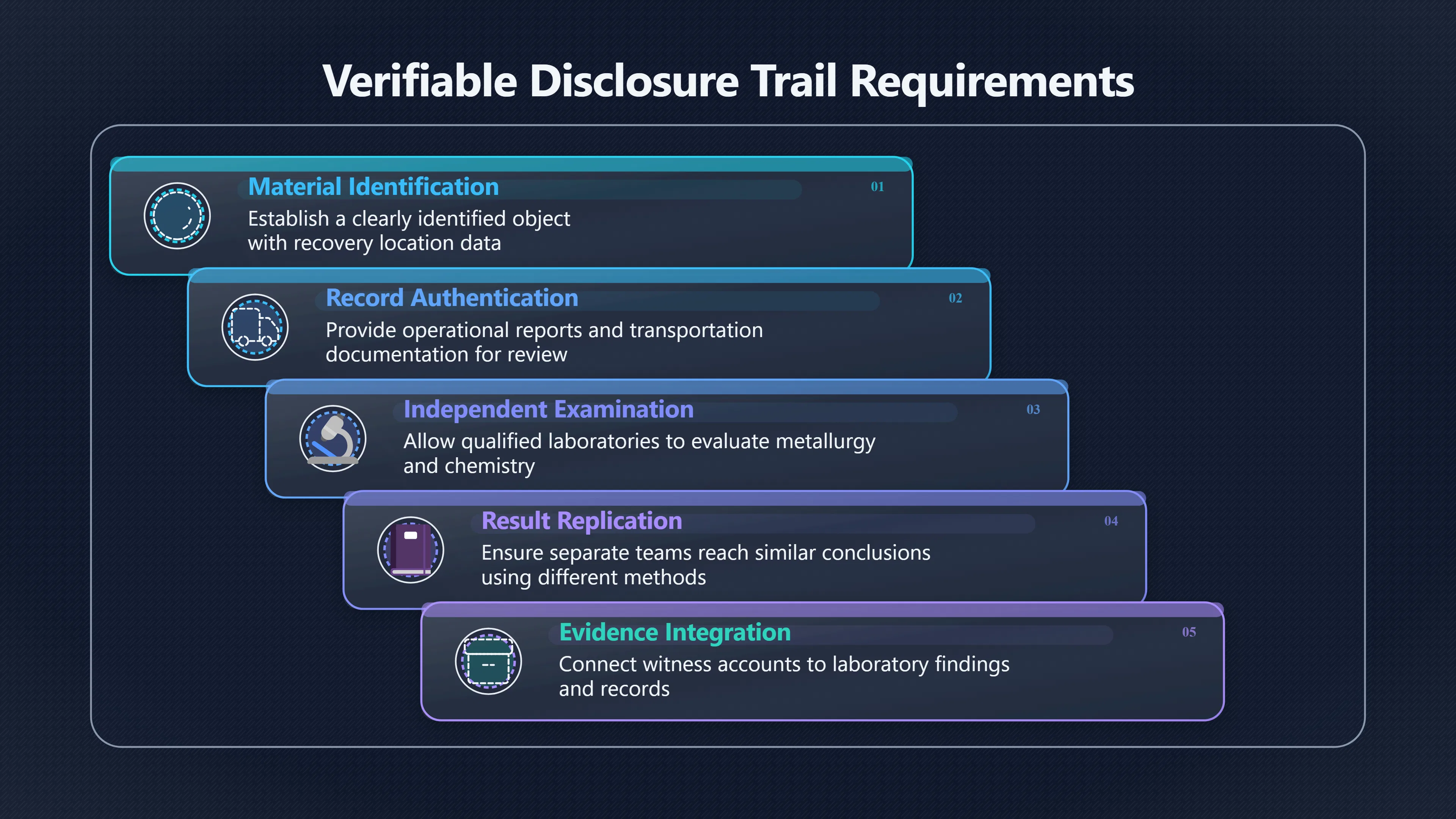 Overview image for What would prove a retrieval claim now?