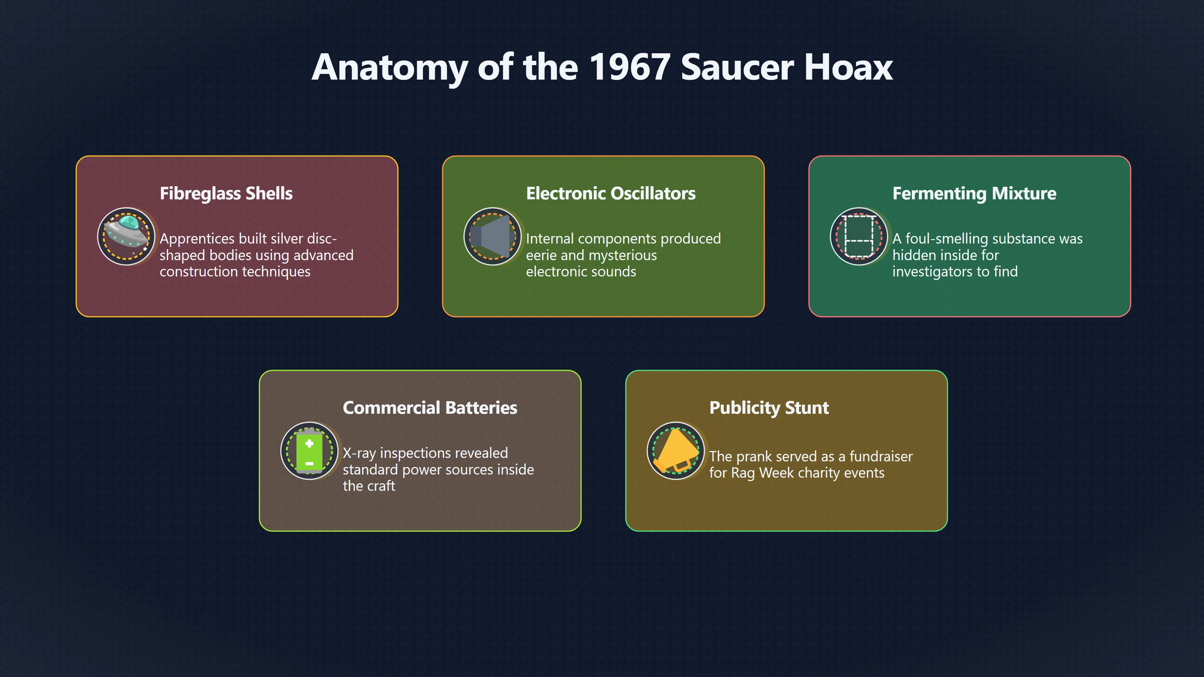 Overview image for When Police Cordons Met Fake Saucers