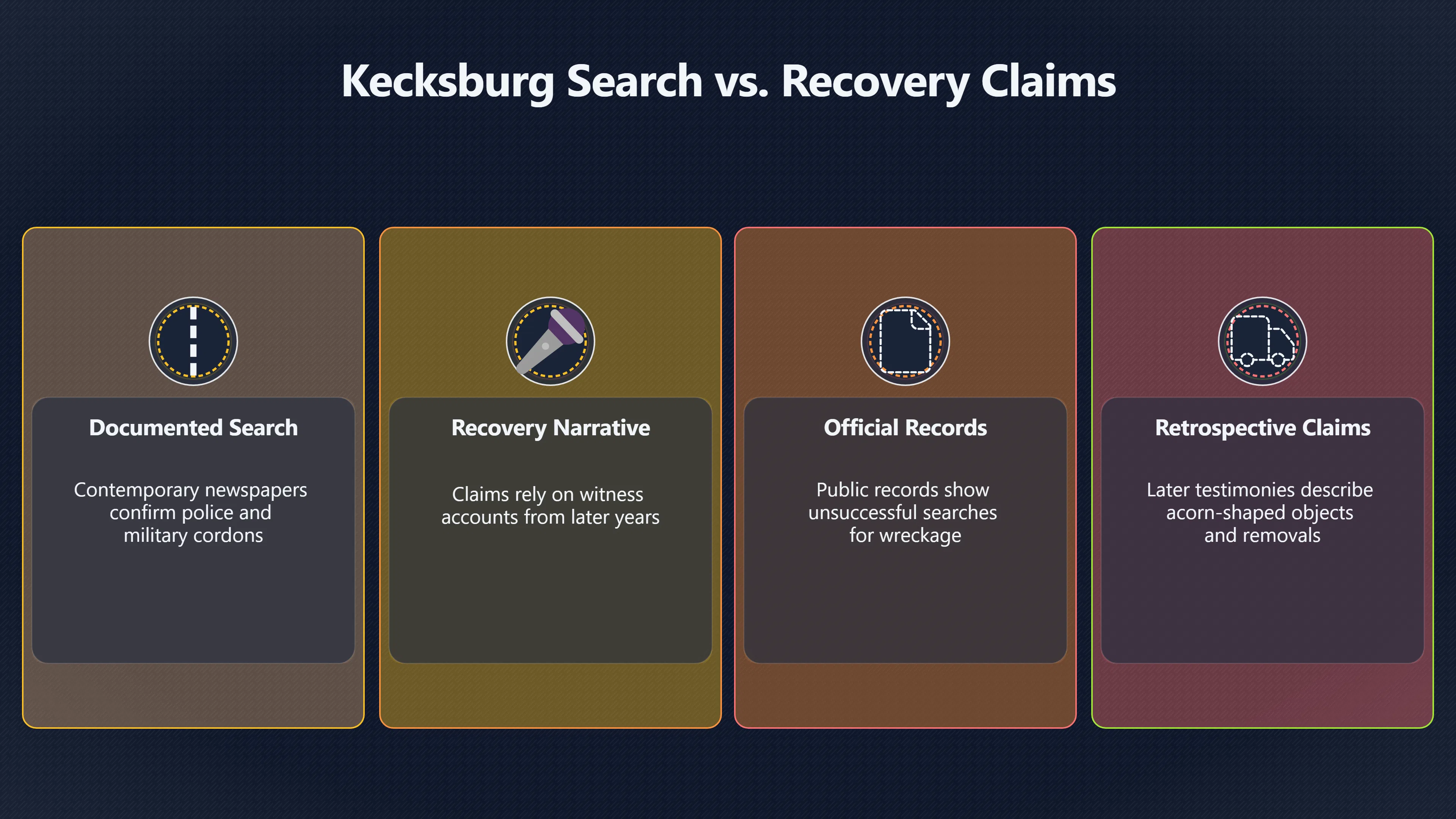 Overview image for Did Kecksburg's Cordon Prove A Recovery?