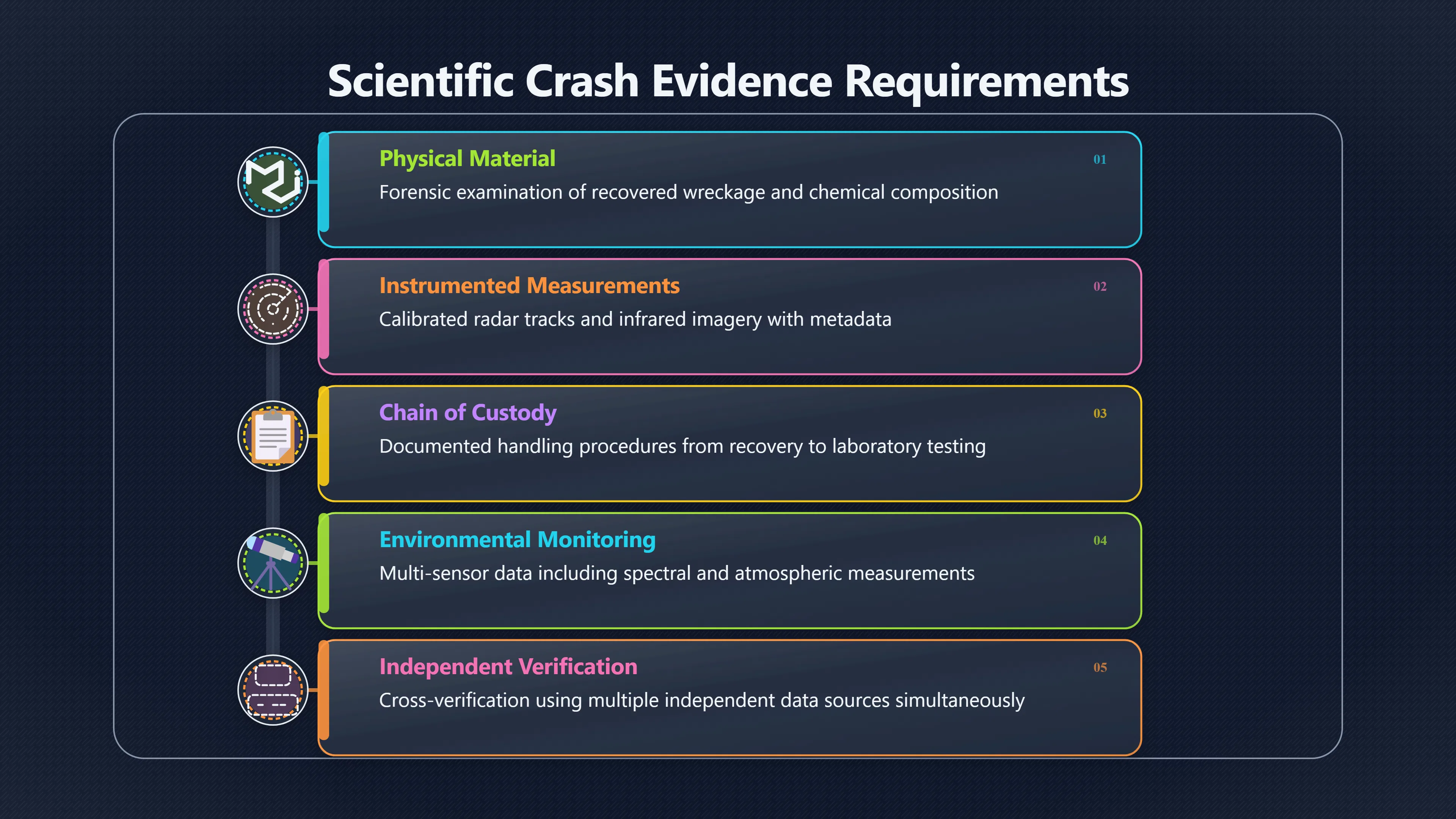 Overview image for Where Police Reports Stop Proving Things