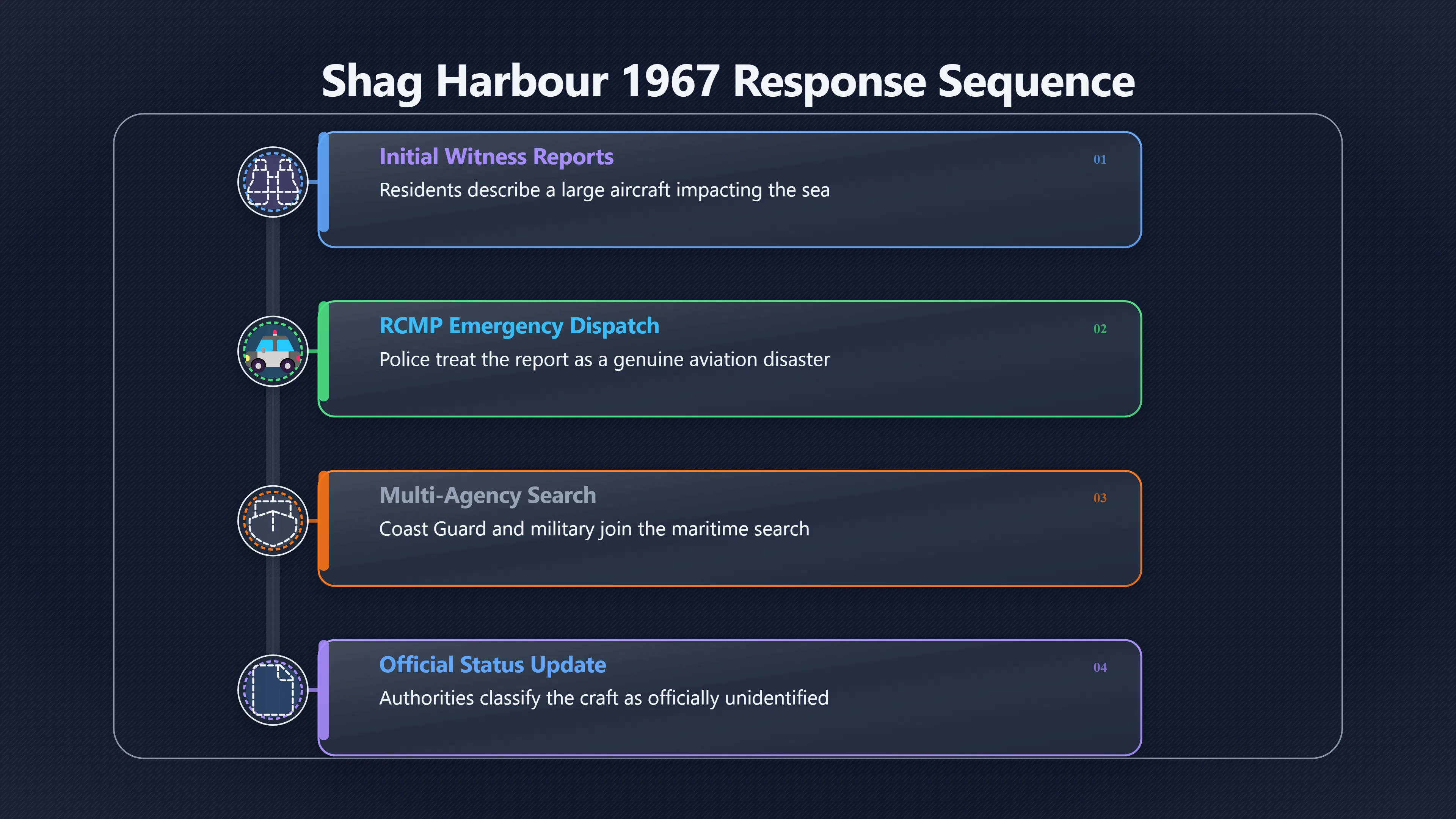 Overview image for What Shag Harbour Police Records Really Prove