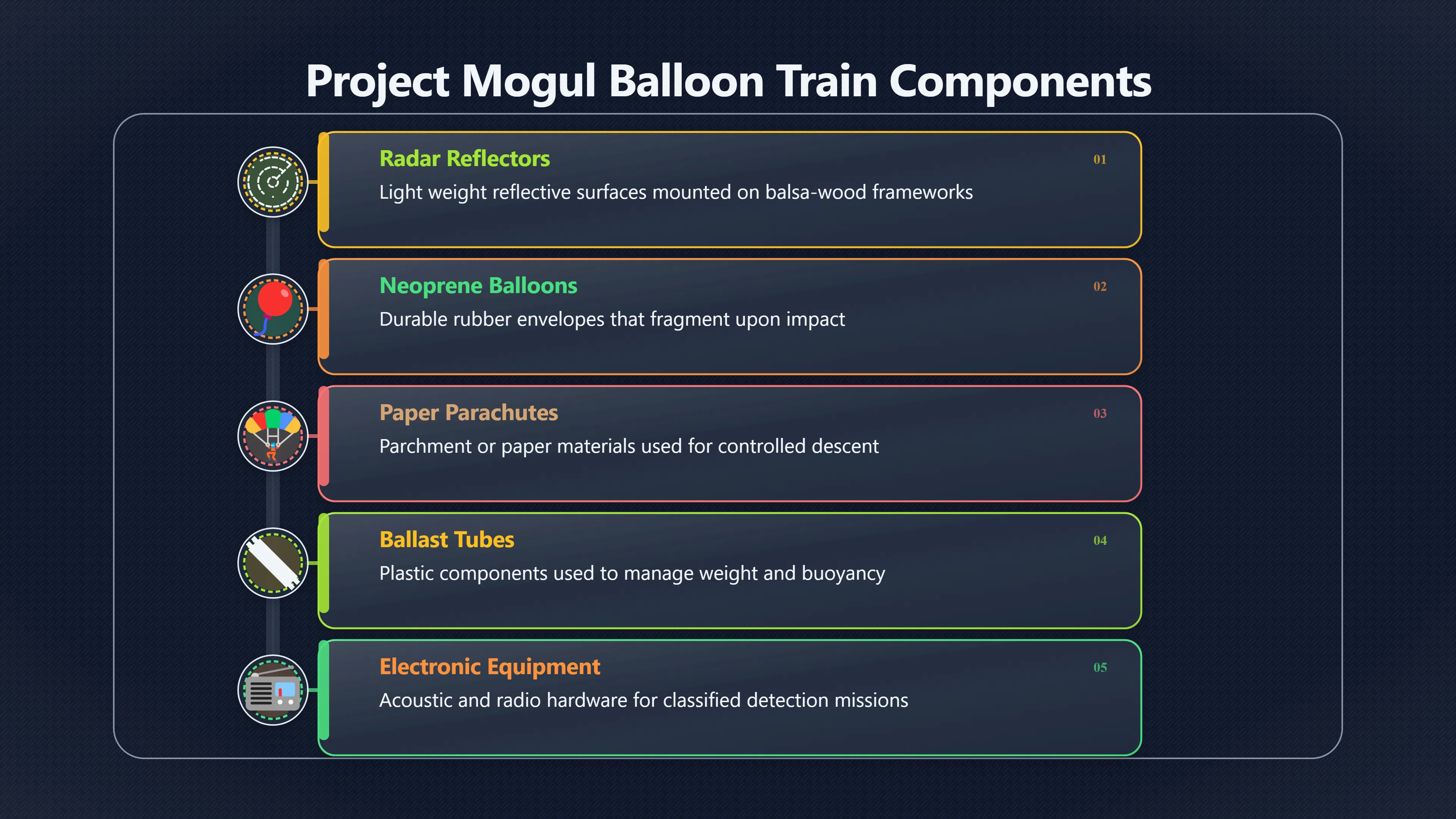 Overview image for Could a Balloon Train Look Like a Crash?