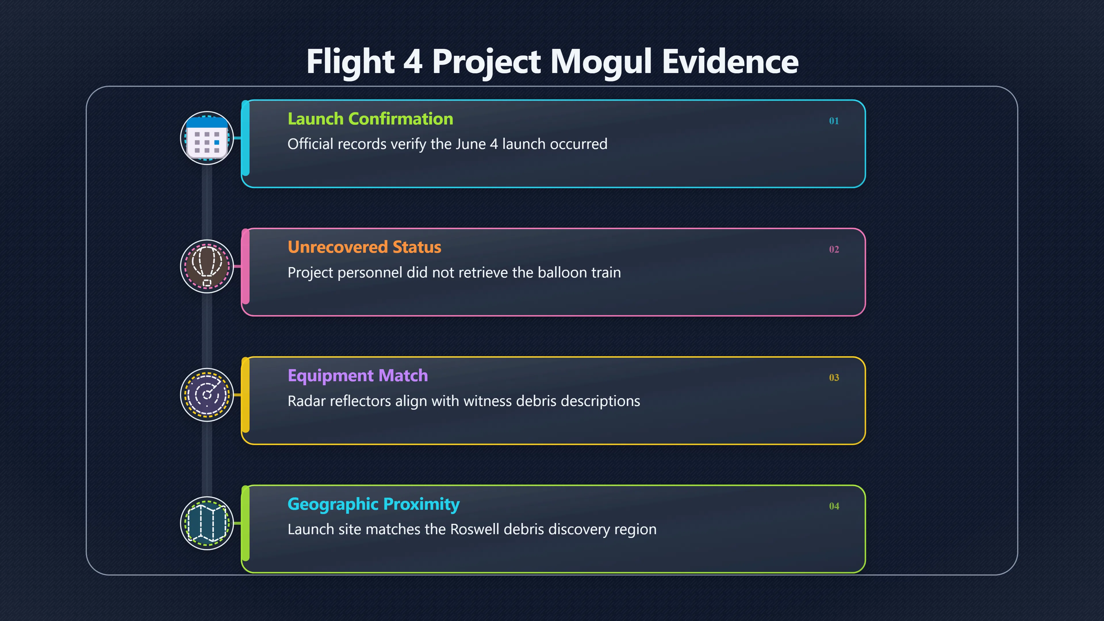 Overview image for Why Flight 4 Became the Roswell Candidate