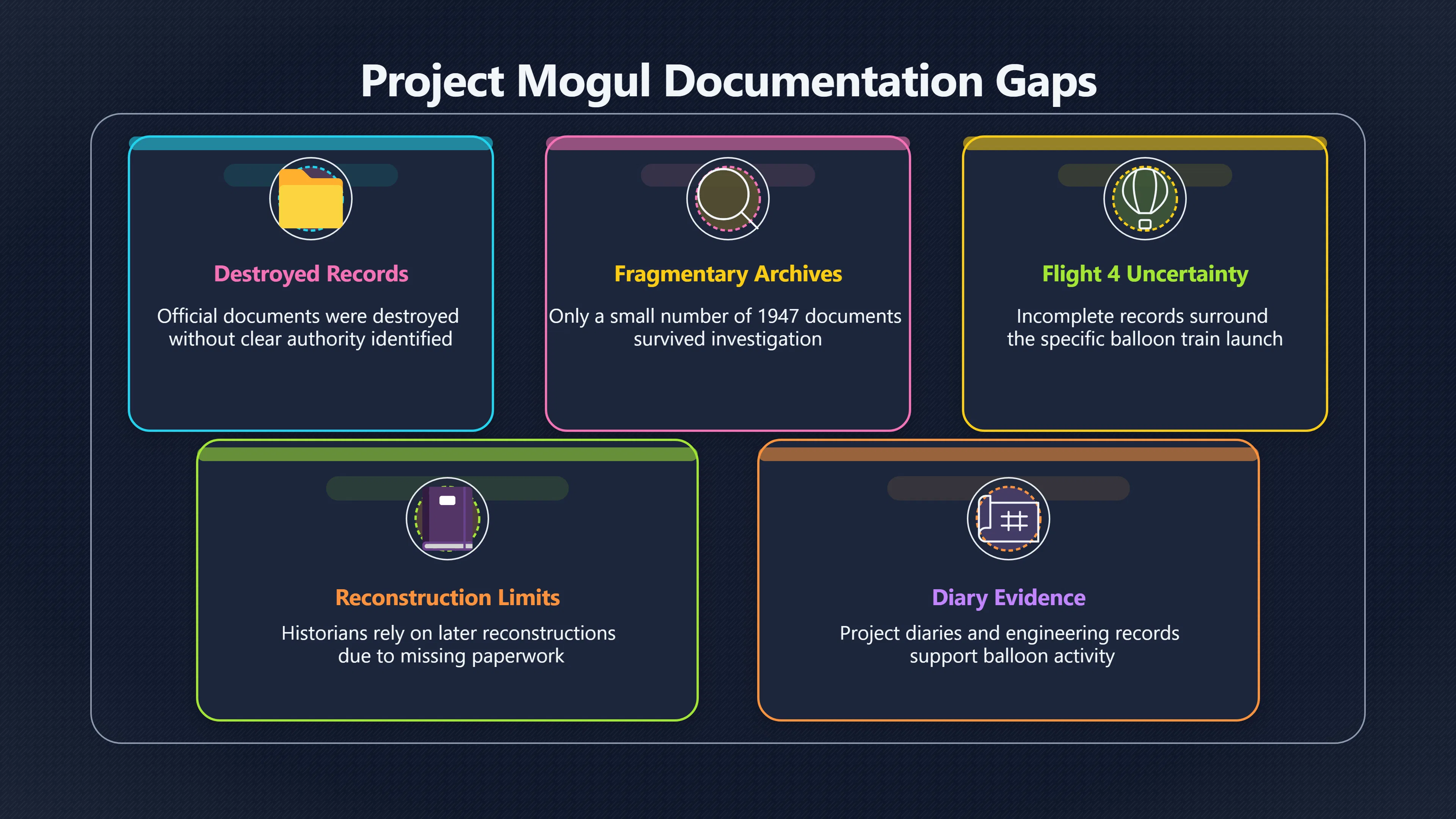 Overview image for What Does Mogul Still Not Explain?