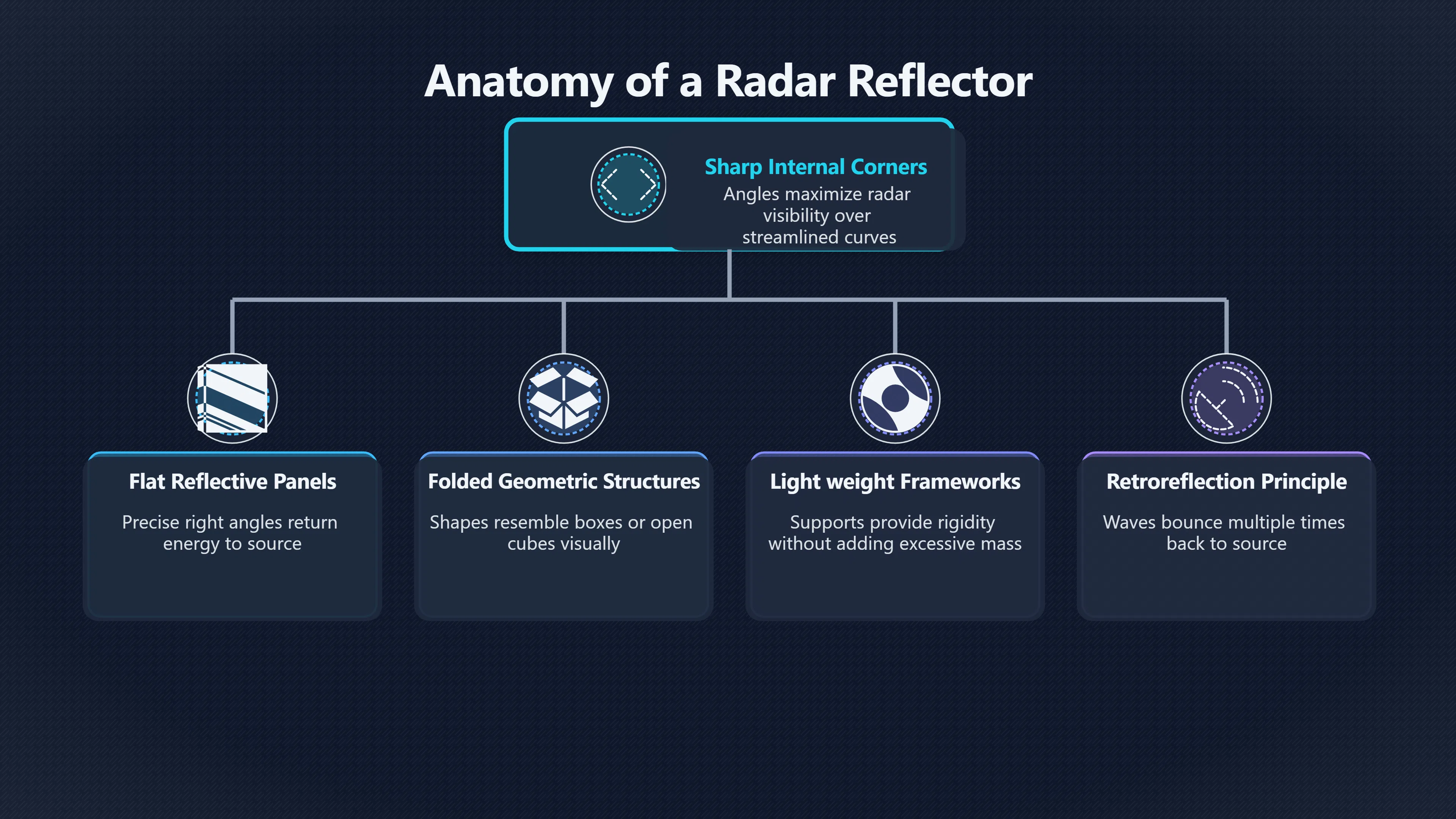 Overview image for Why Radar Targets Look Unlike Aircraft Parts