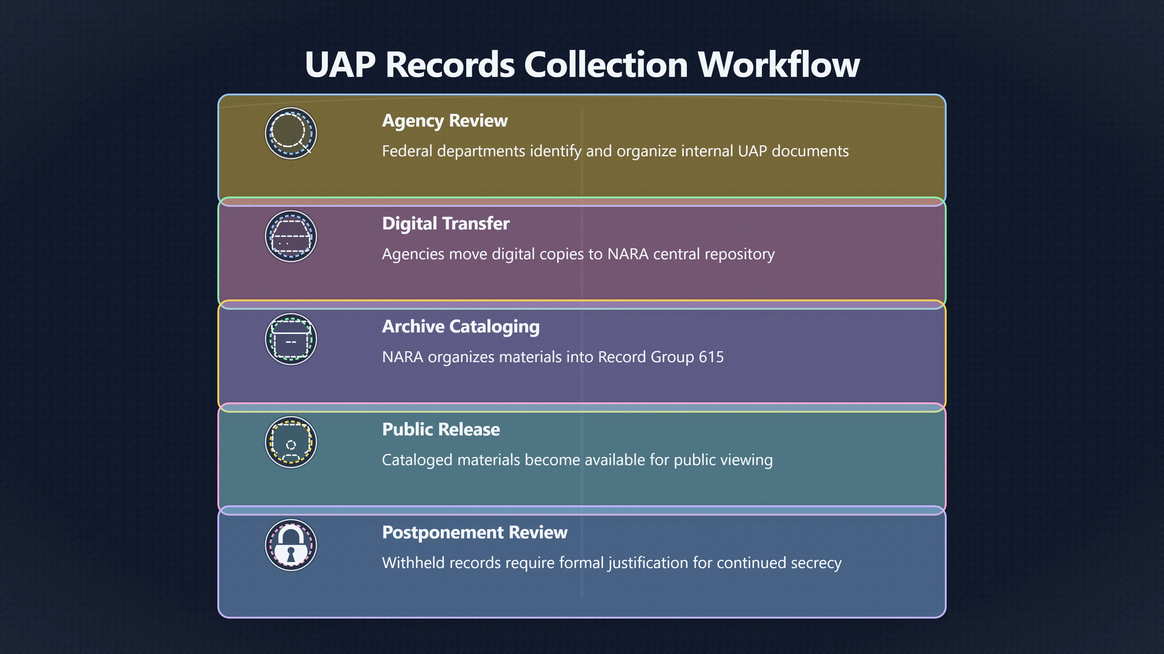 Overview image for Can archives test hidden retrieval claims?