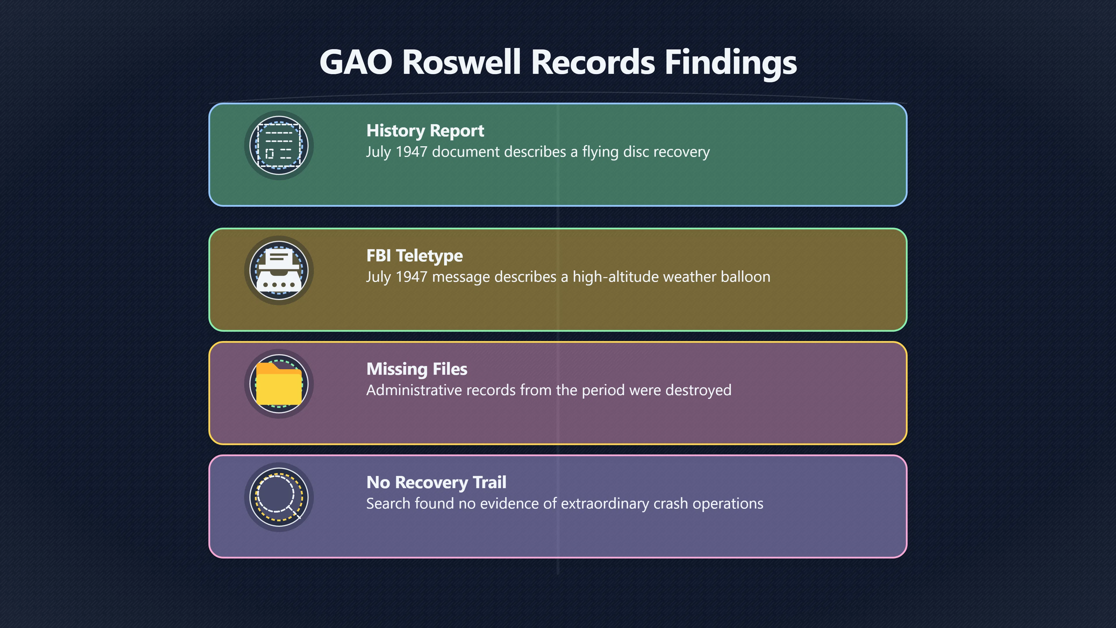 Overview image for What Did the Government Records Really Find?