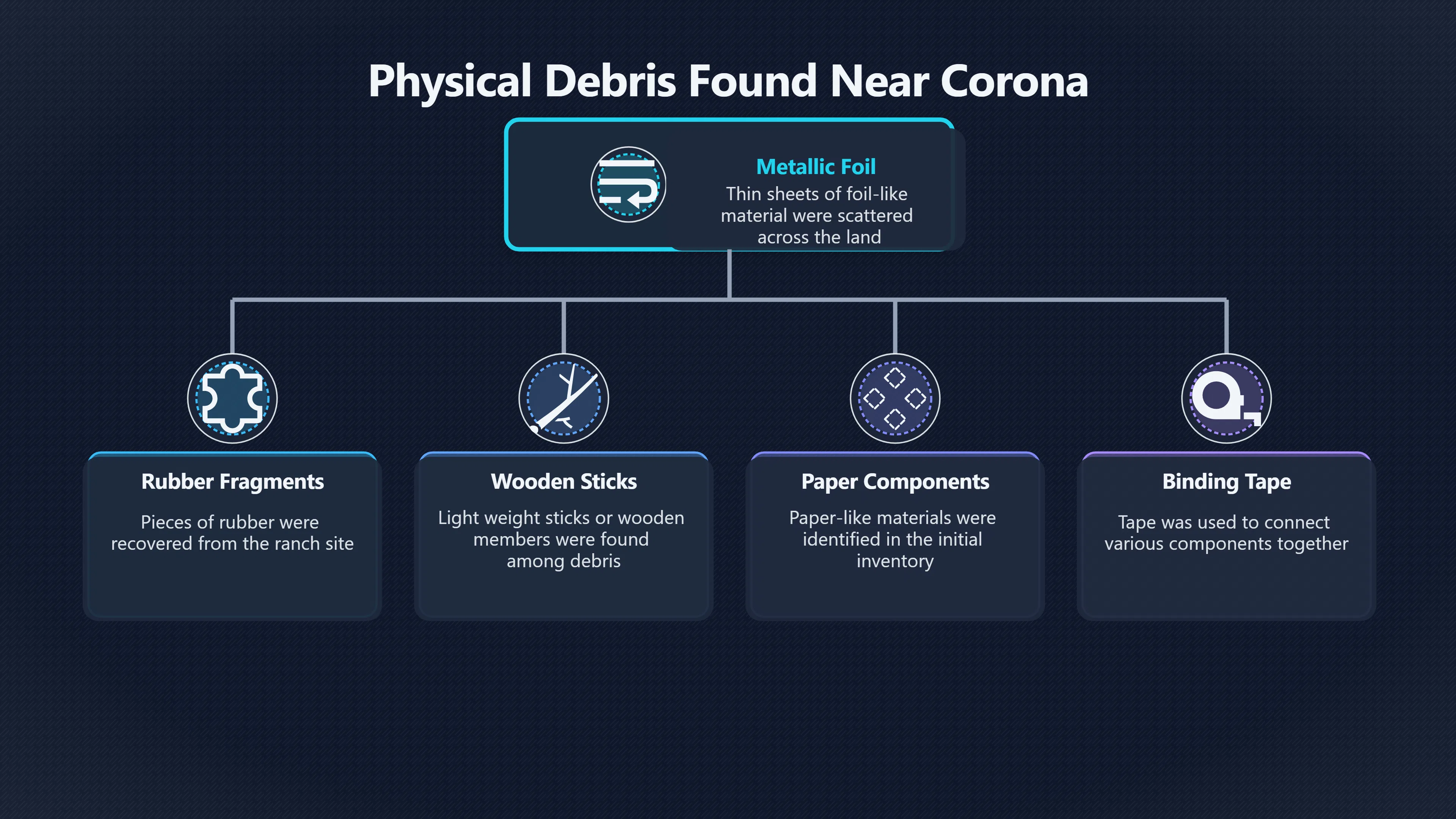 Overview image for What Did the Roswell Debris Actually Look Like?