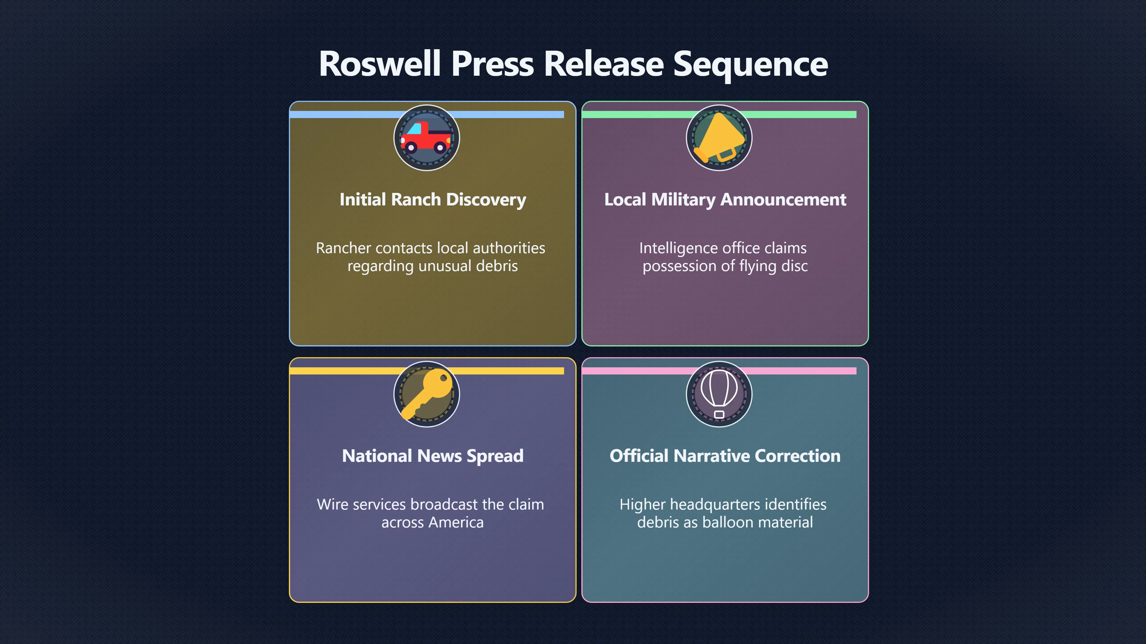 Overview image for Why Did Roswell Announce a Flying Disc?