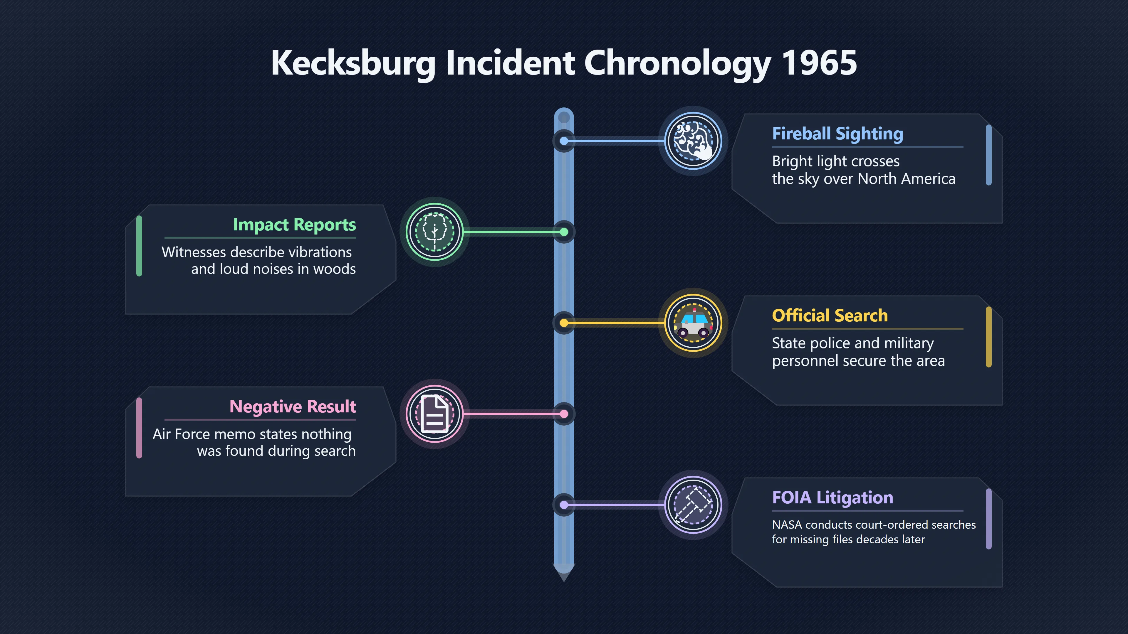 Overview image for Did Kecksburg Searchers Find Anything?