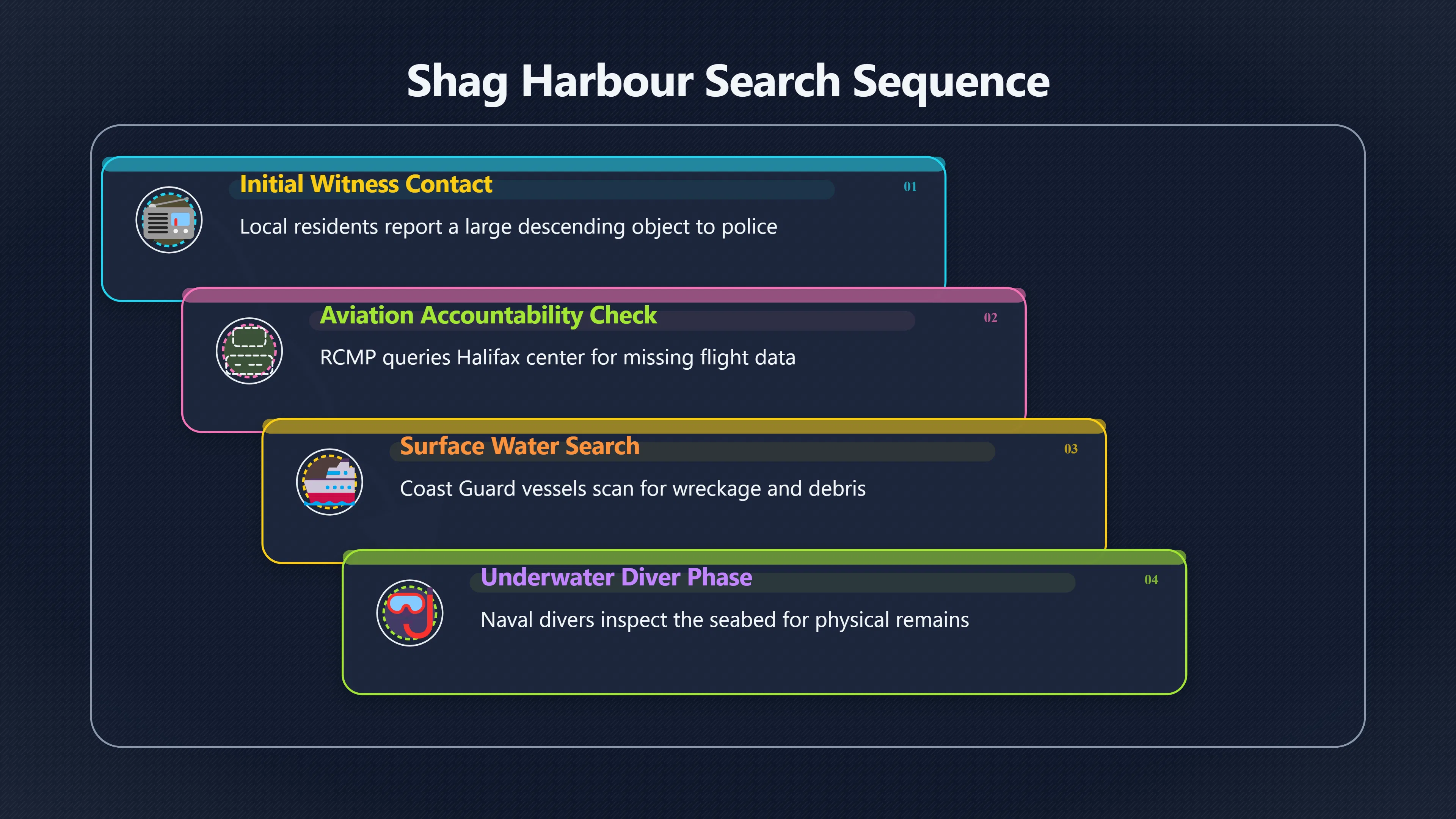 Overview image for Why Shag Harbour Still Matters