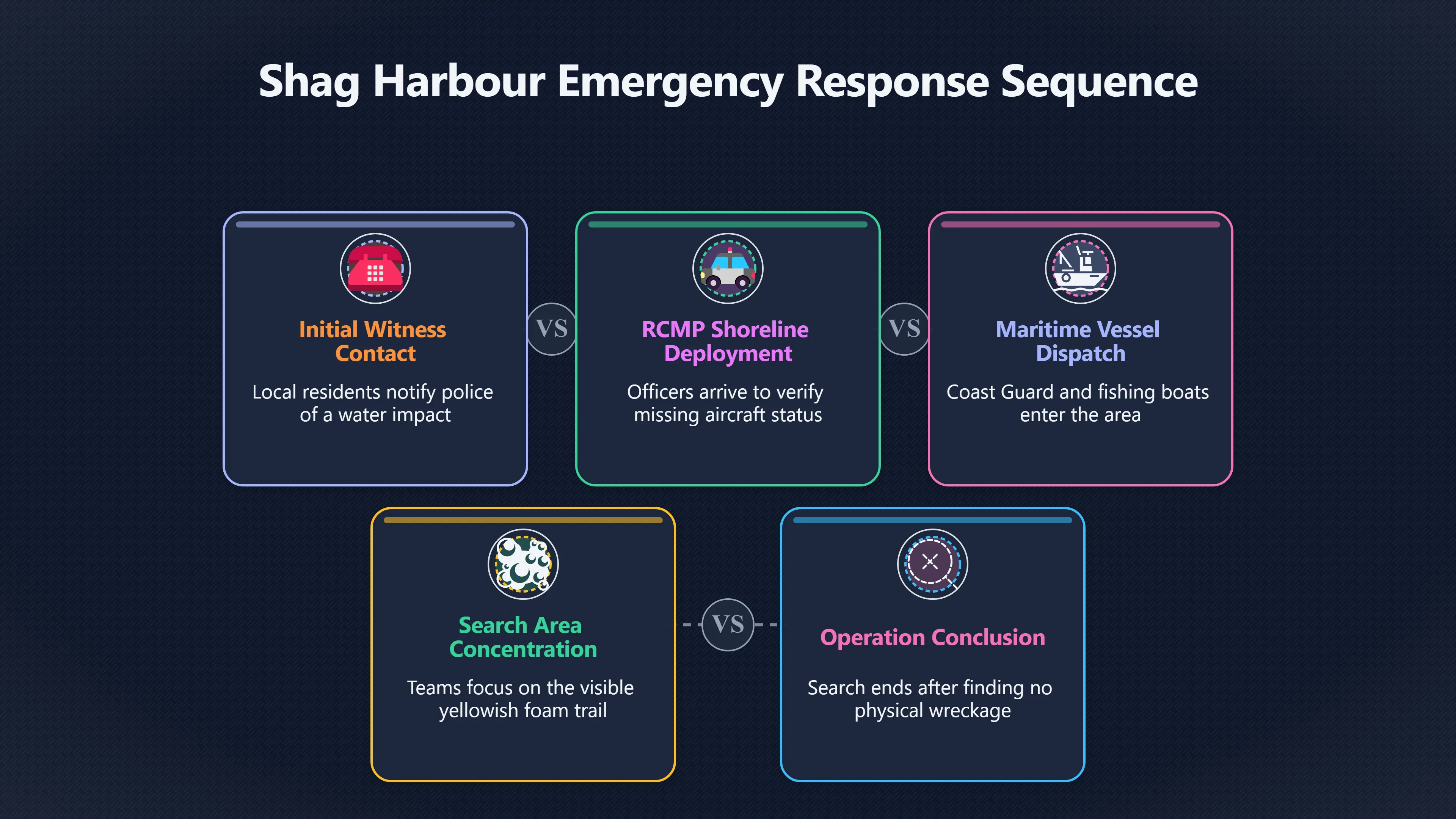 Overview image for Inside the Night Search at Shag Harbour