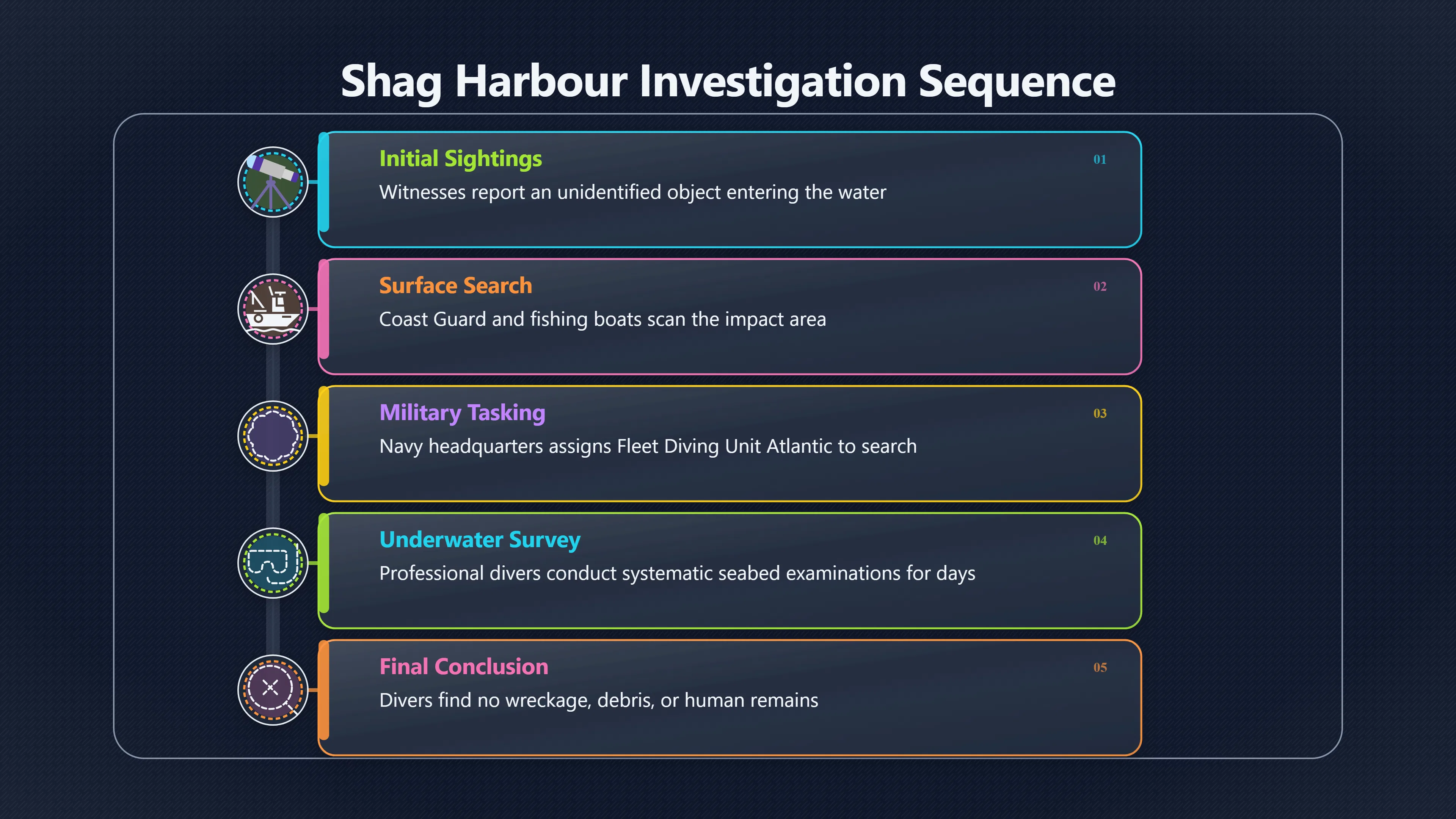 Overview image for What Did Divers Find Under the Harbour?