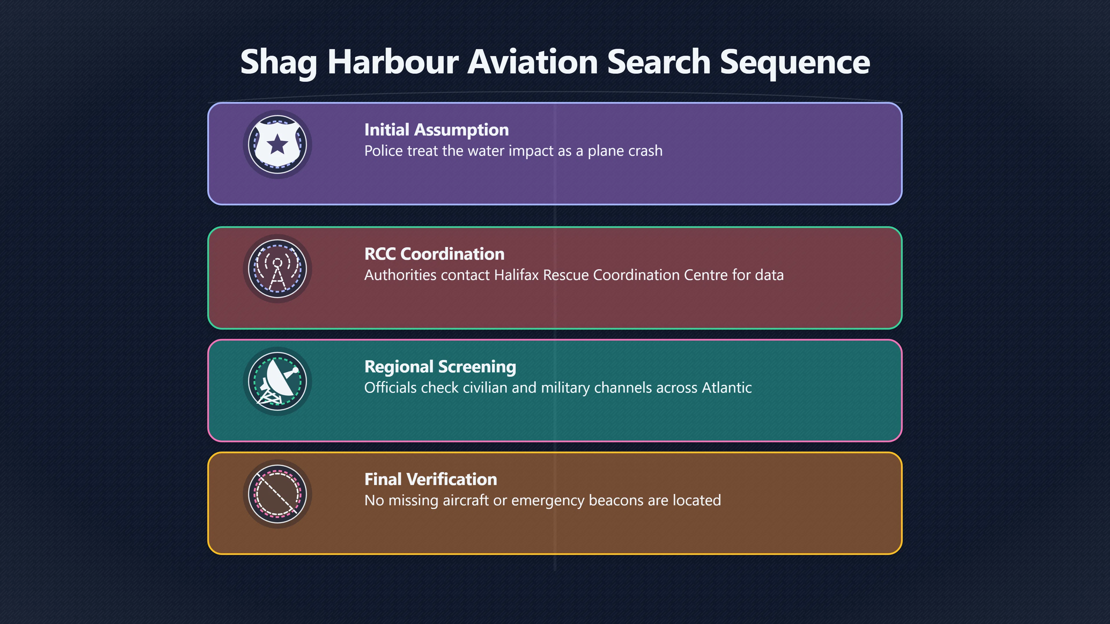 Overview image for Why No Missing Plane Was Found