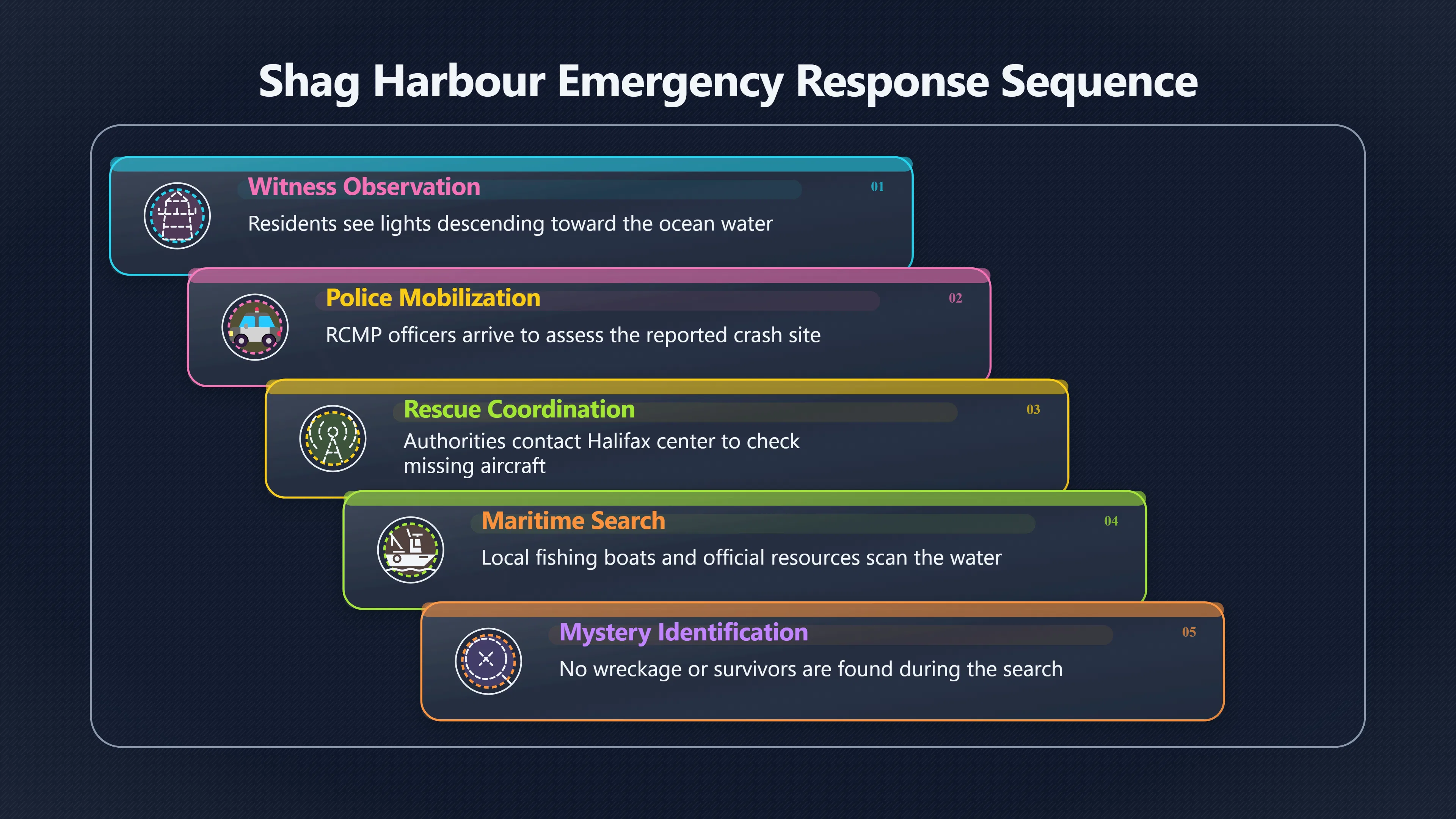 Overview image for Why Shag Harbour Looked Like a Crash