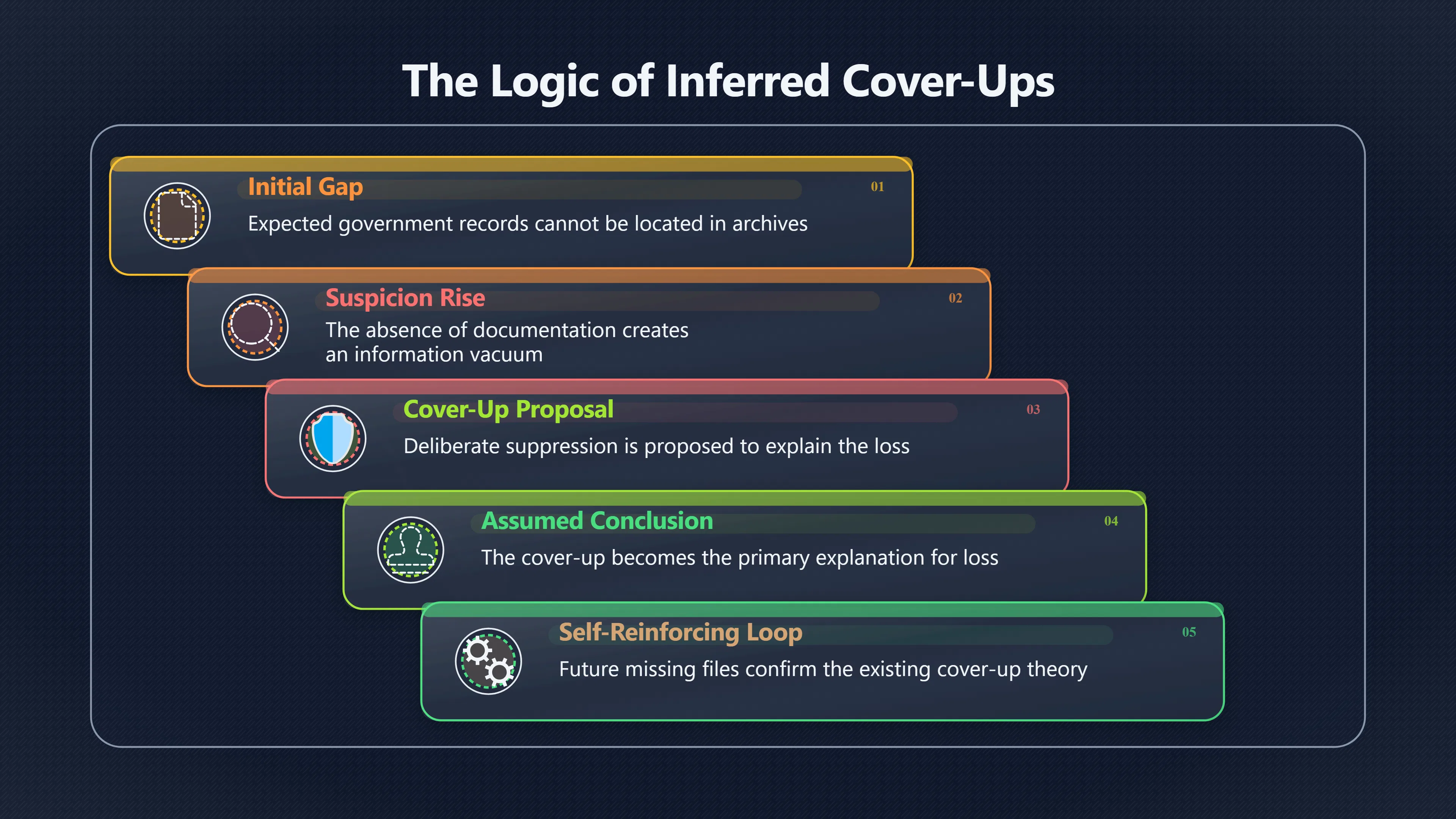 Overview image for When Missing Files Become UFO Evidence