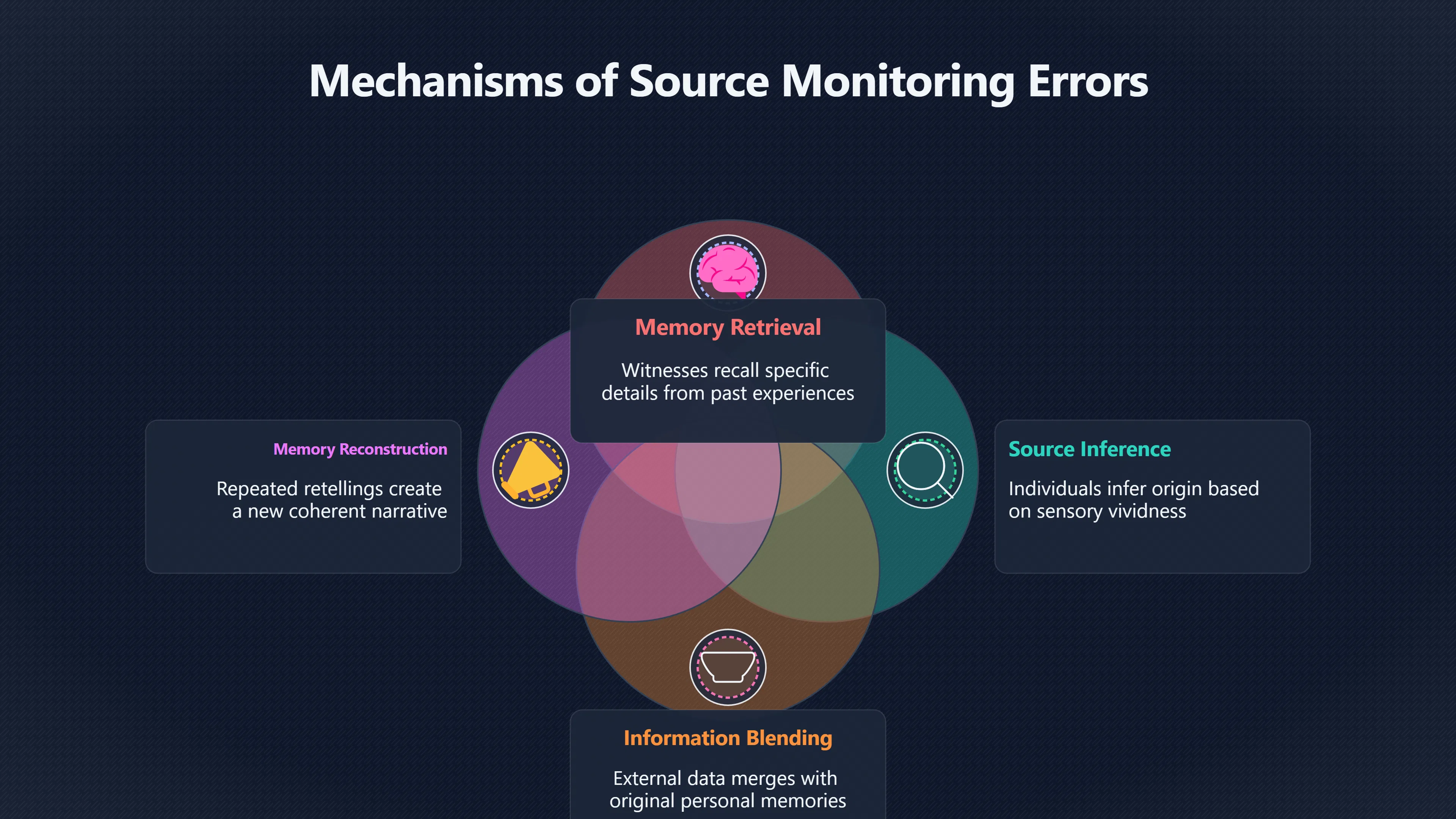 Overview image for Can Sincere Witnesses Remember the Wrong Source?