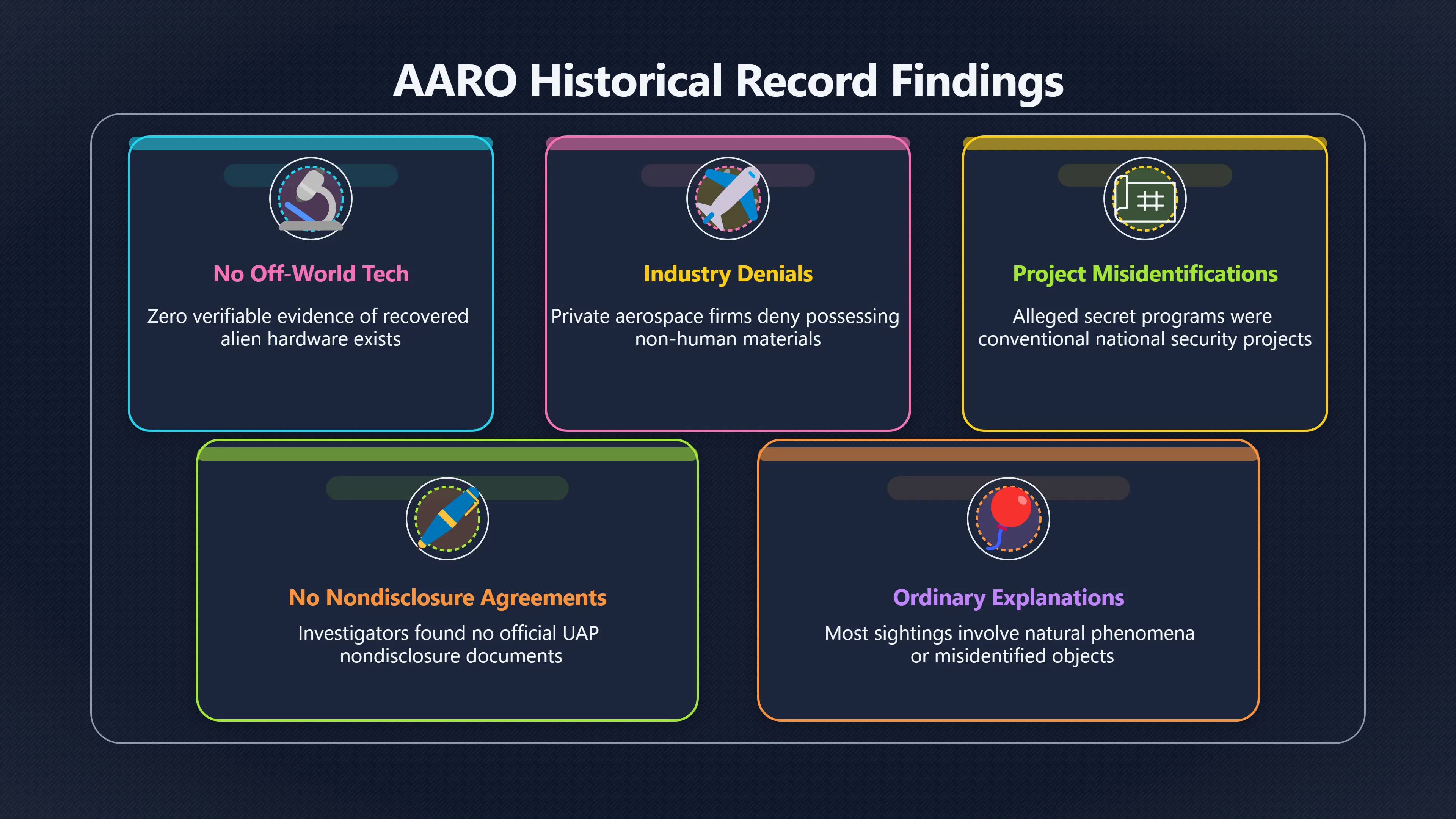 Overview image for Did AARO Find Hidden Alien Craft?