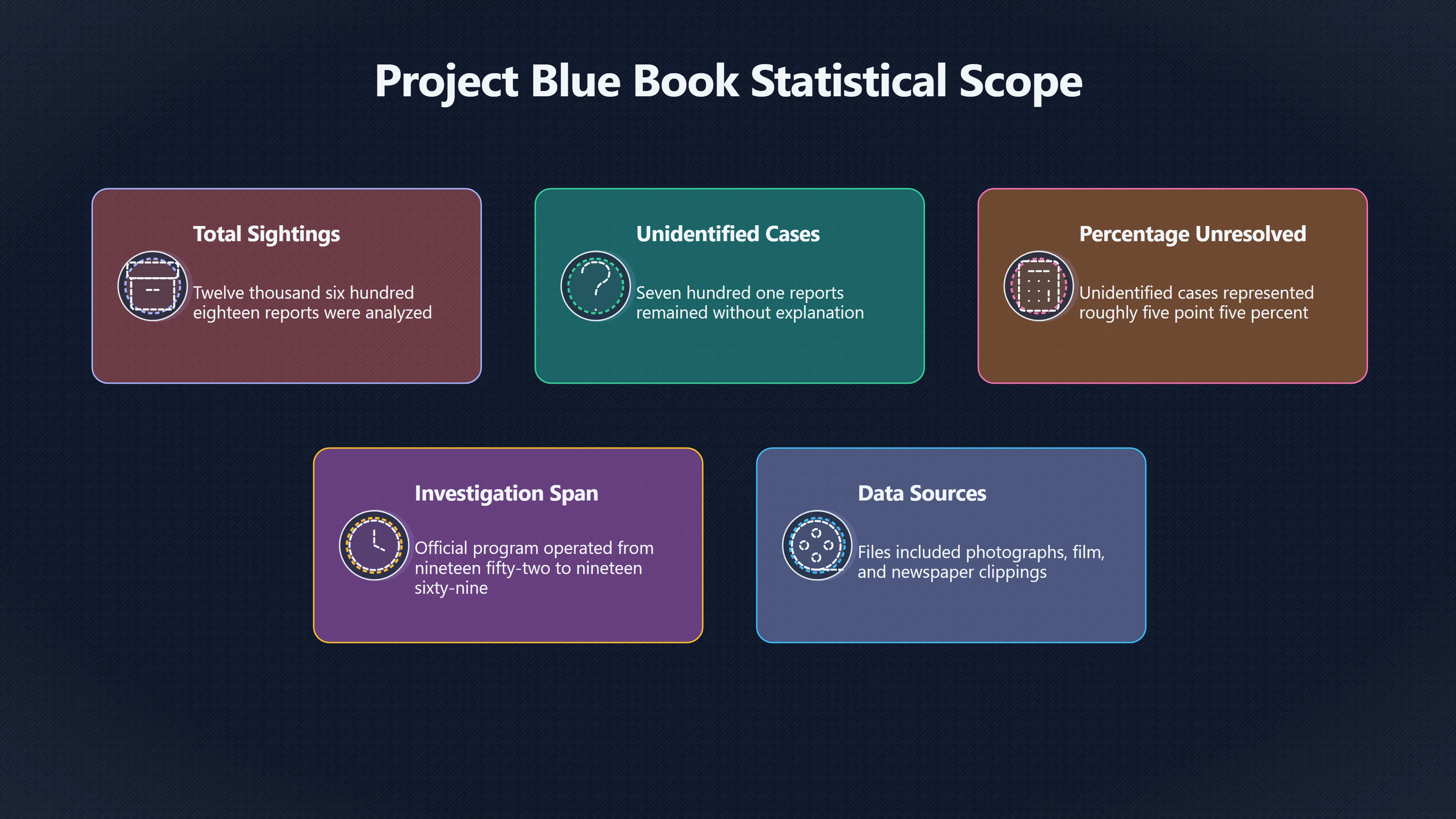 Overview image for What Blue Book Left Unexplained