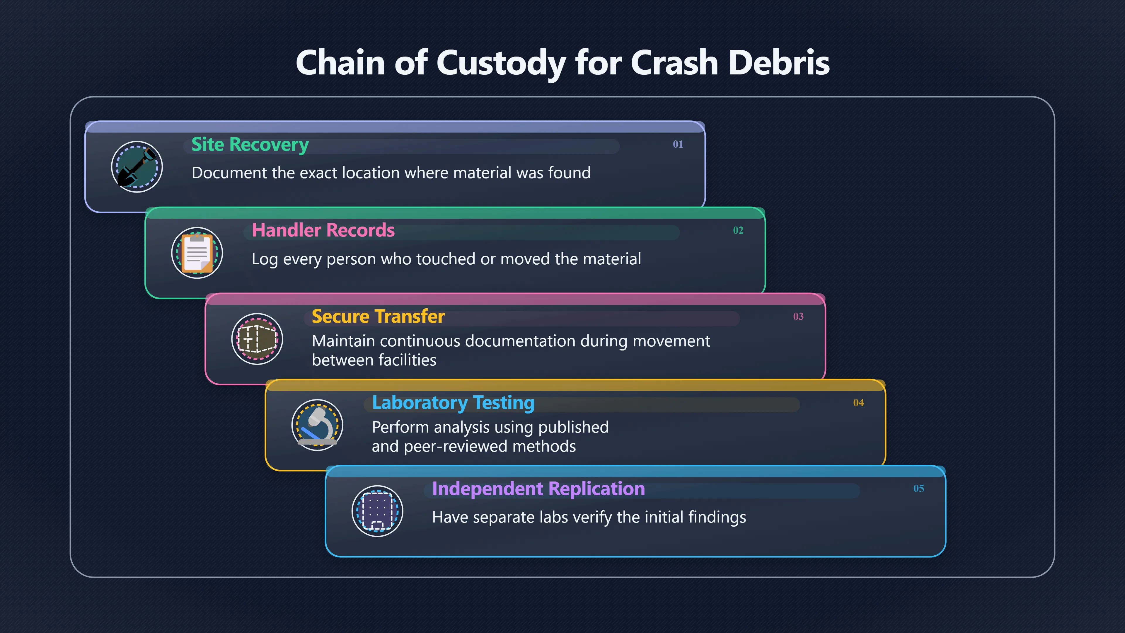 Overview image for When Debris Stories Sound Too Certain