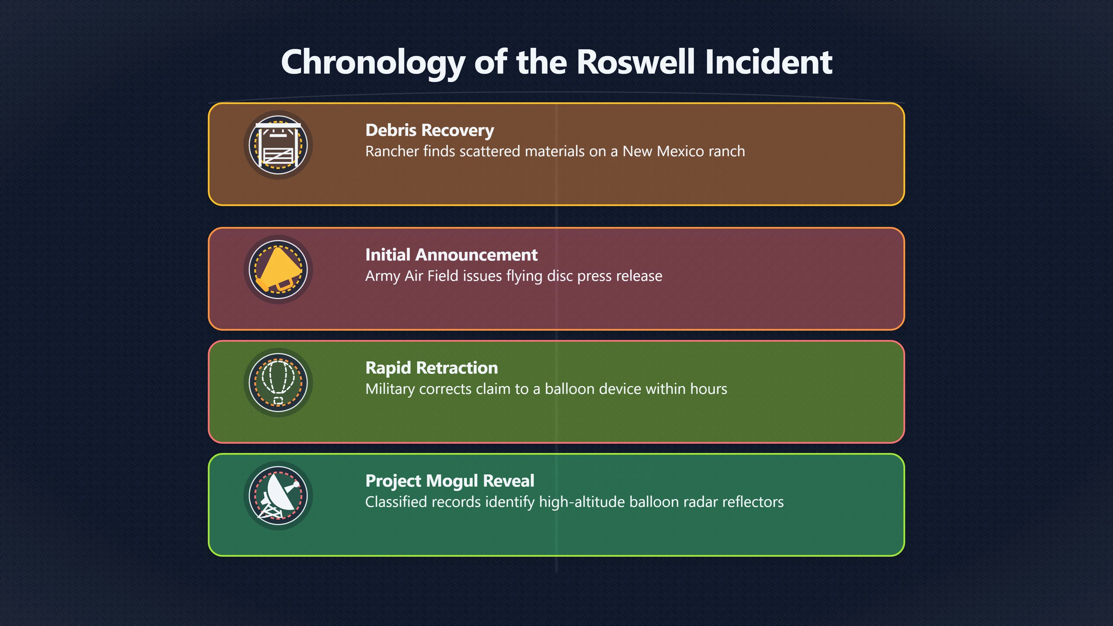 Overview image for How Roswell Became a Crash Legend