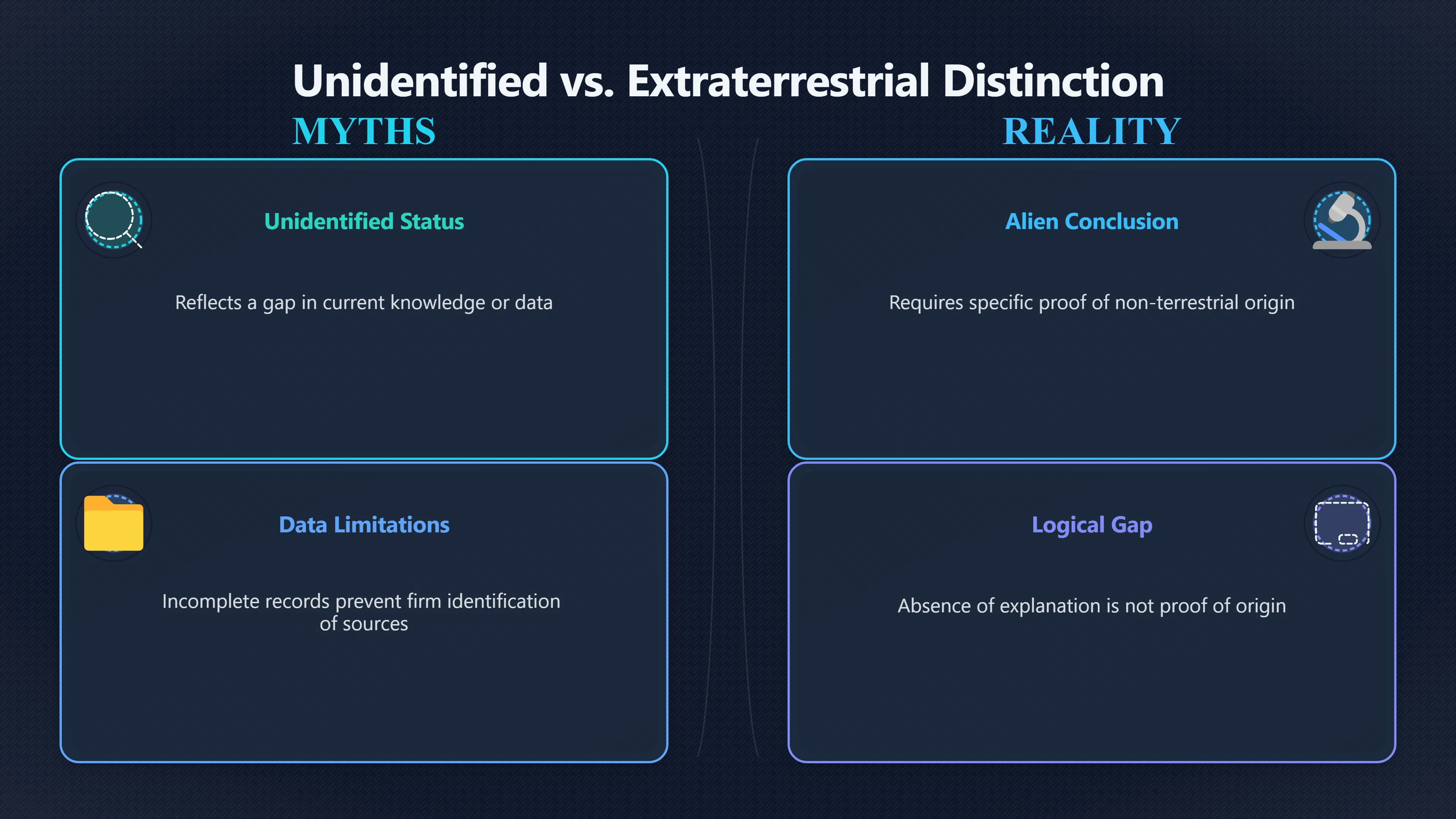 Overview image for Why Unknown Does Not Mean Alien