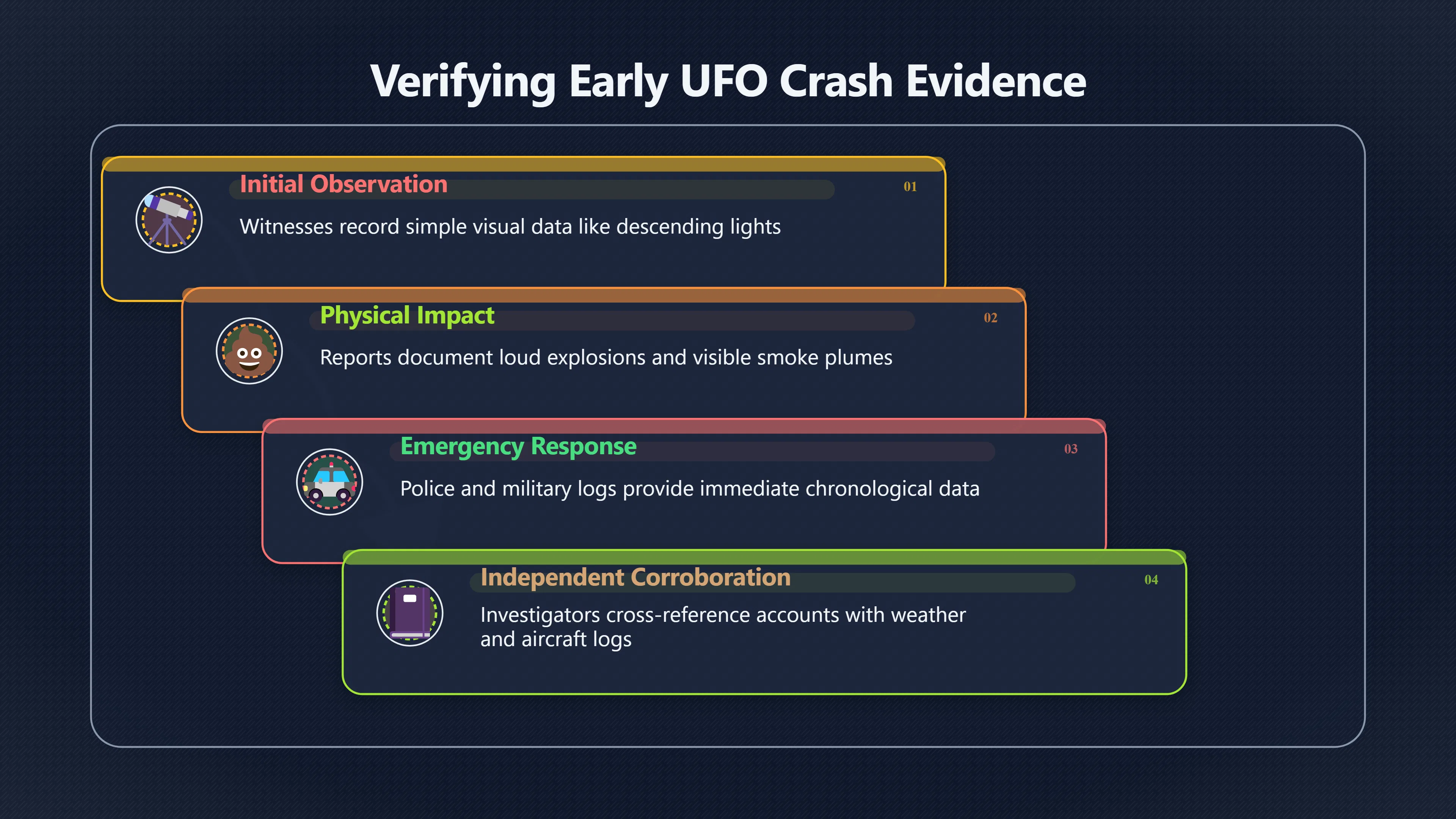 Overview image for Why Early Witness Reports Matter More