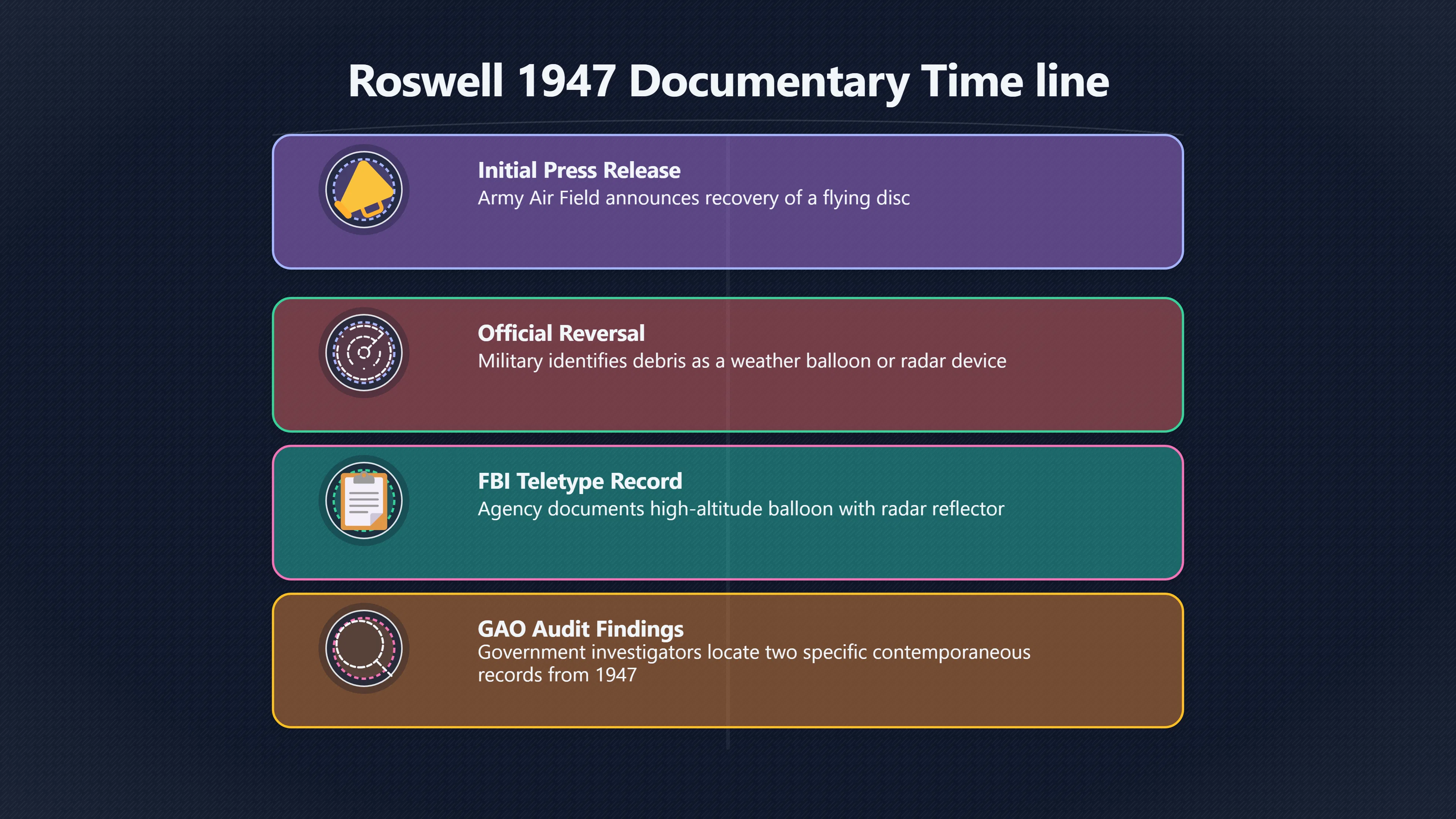Overview image for What Came First in Roswell?