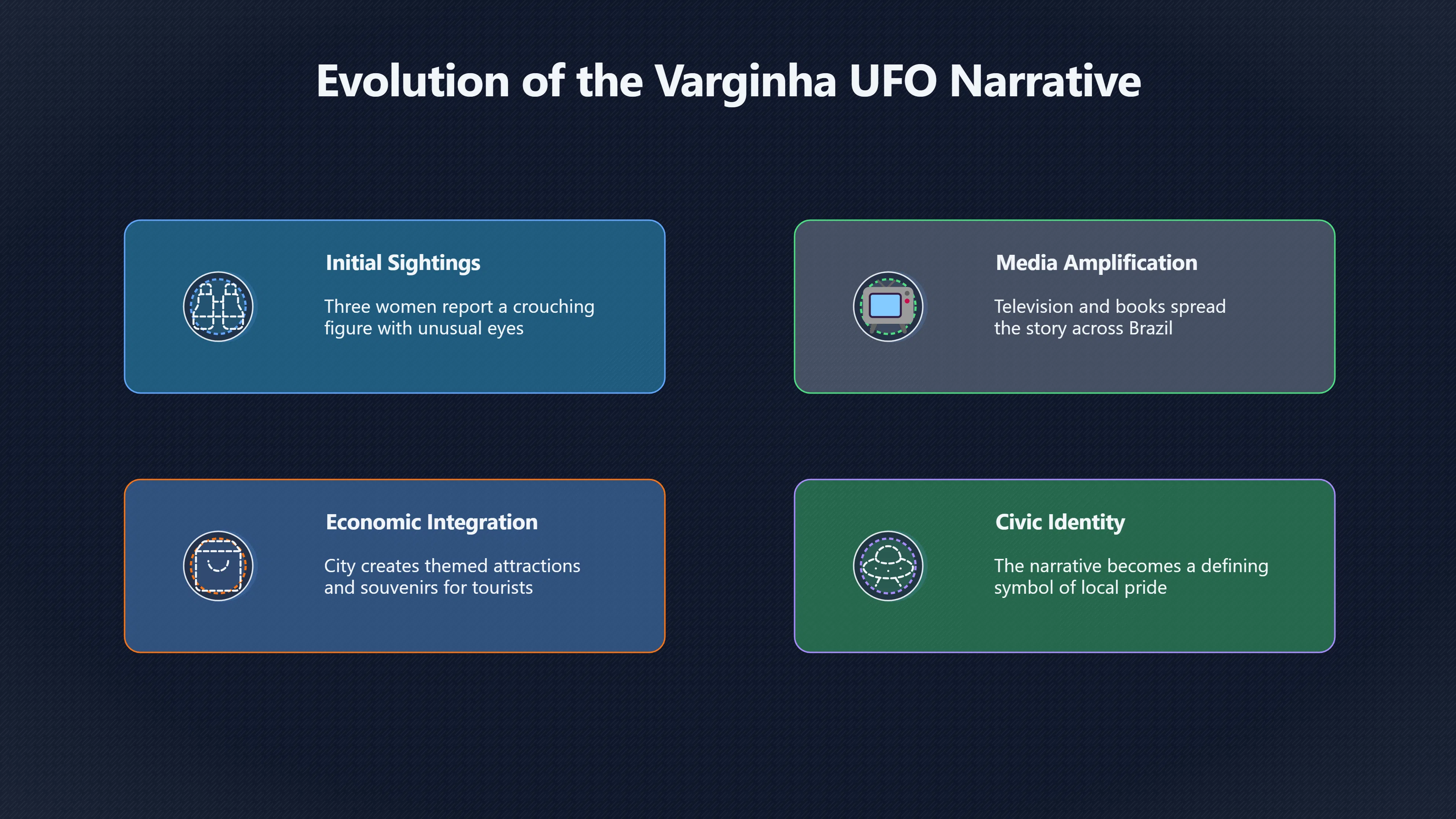 Overview image for When a UFO Case Becomes a Town Legend